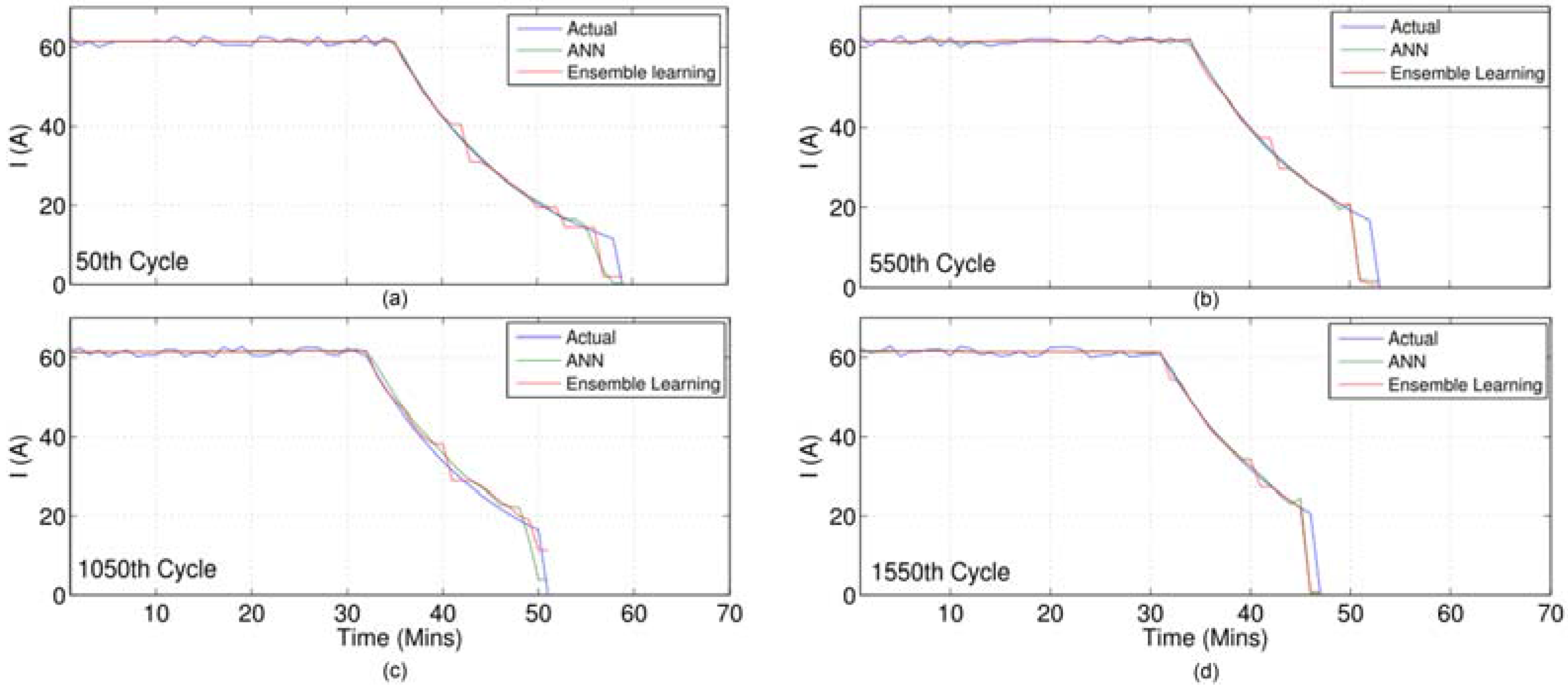 Batteries 03 00018 g010