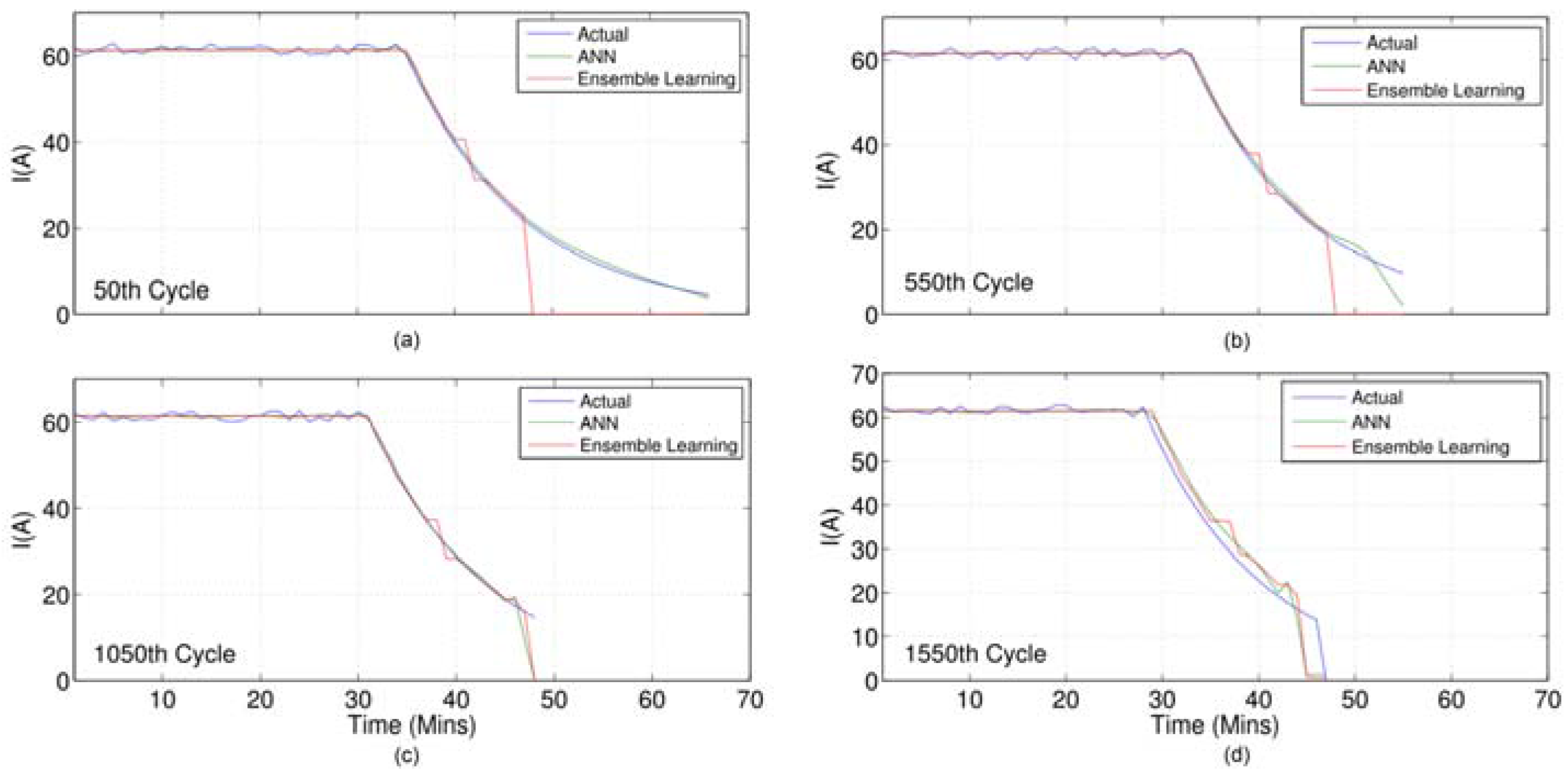 Batteries 03 00018 g012