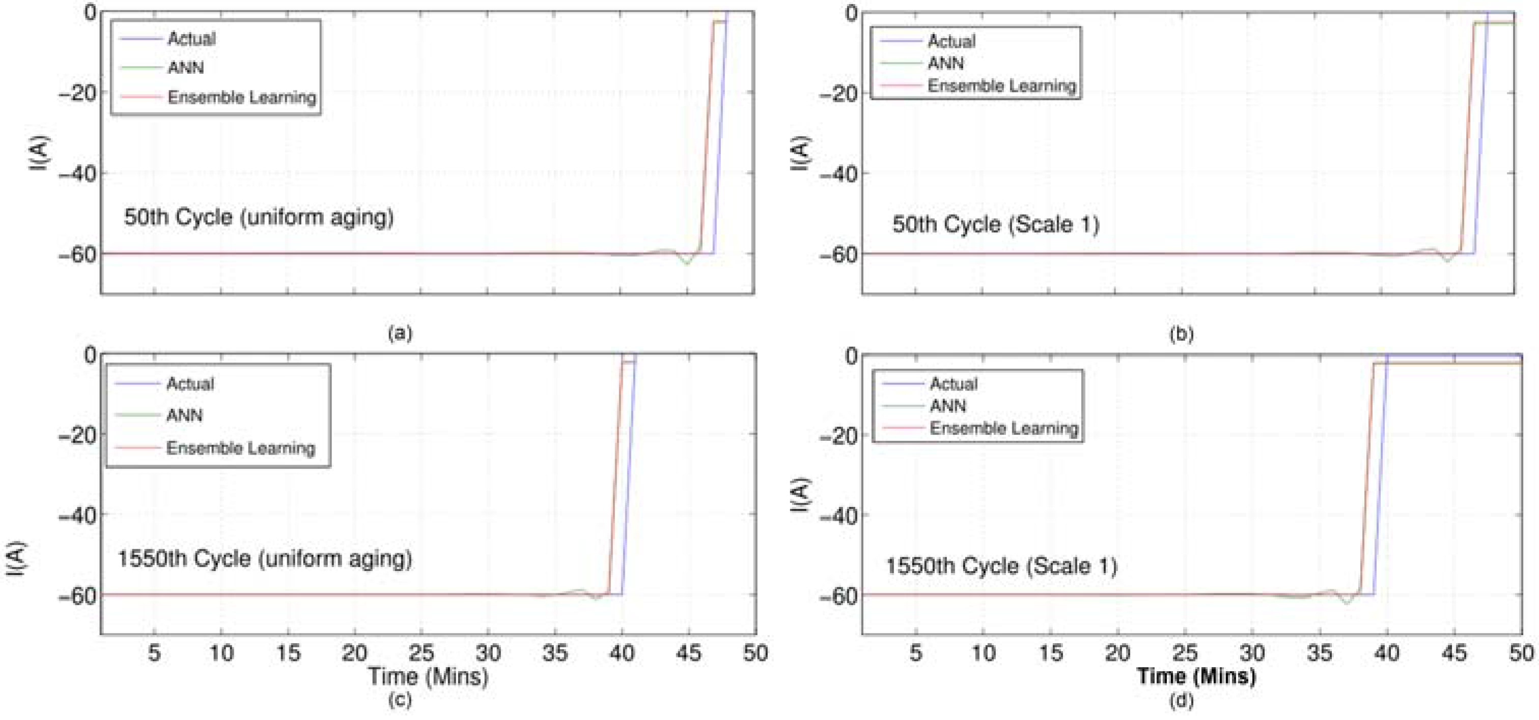 Batteries 03 00018 g013