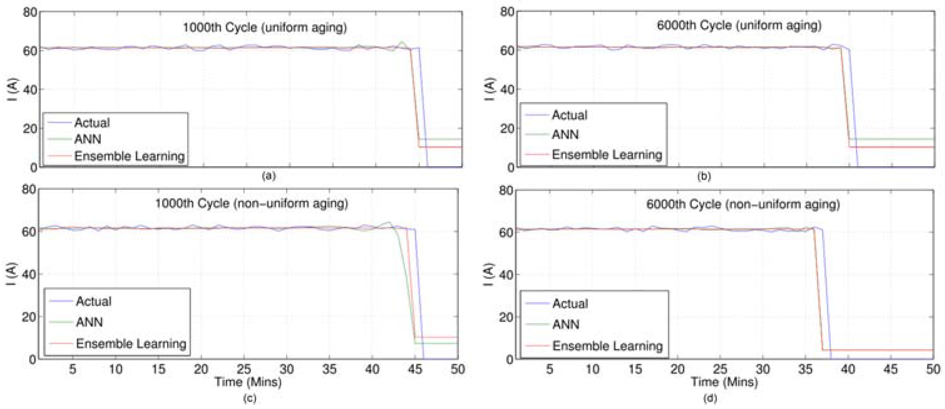 Batteries 03 00018 g014