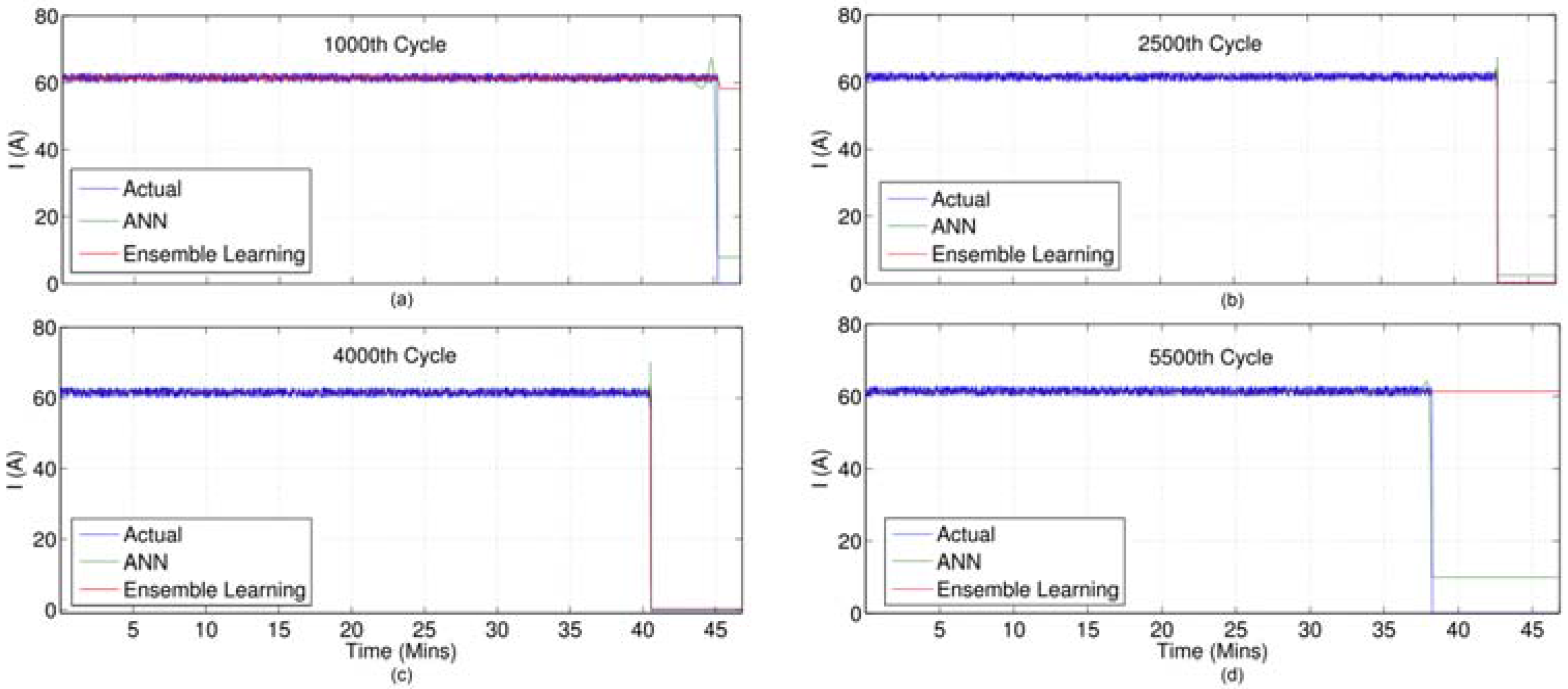 Batteries 03 00018 g015