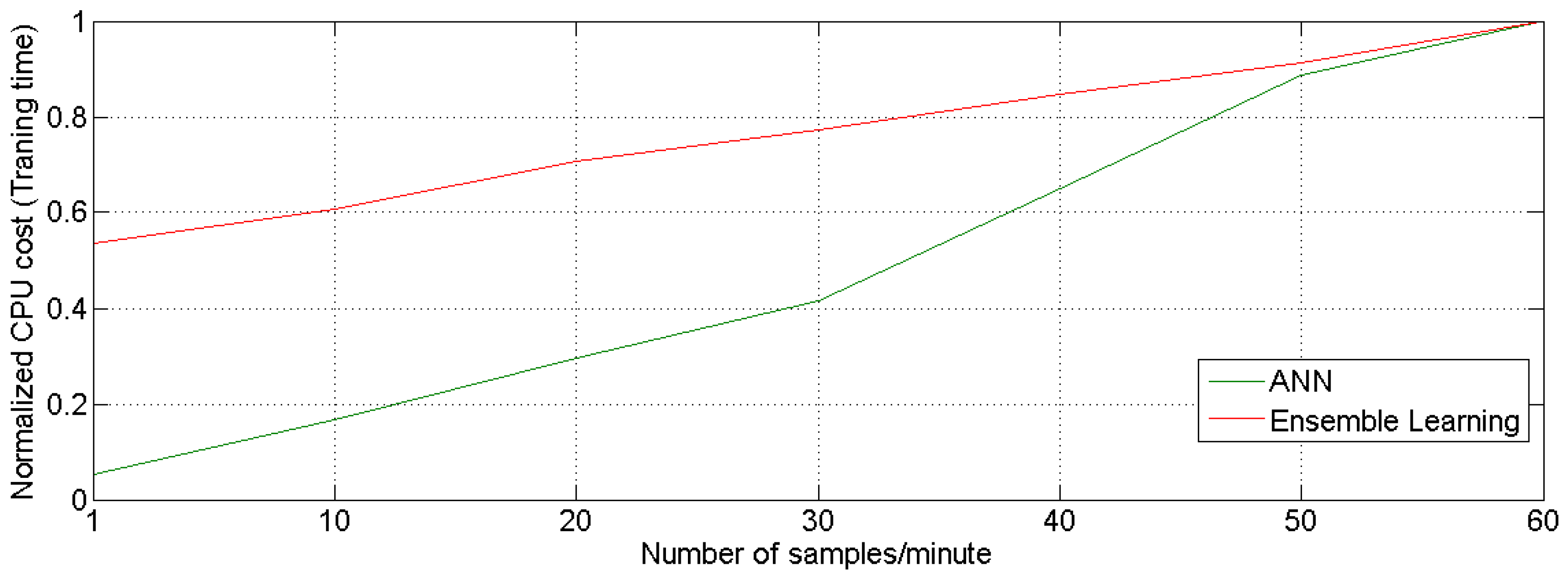 Batteries 03 00018 g016