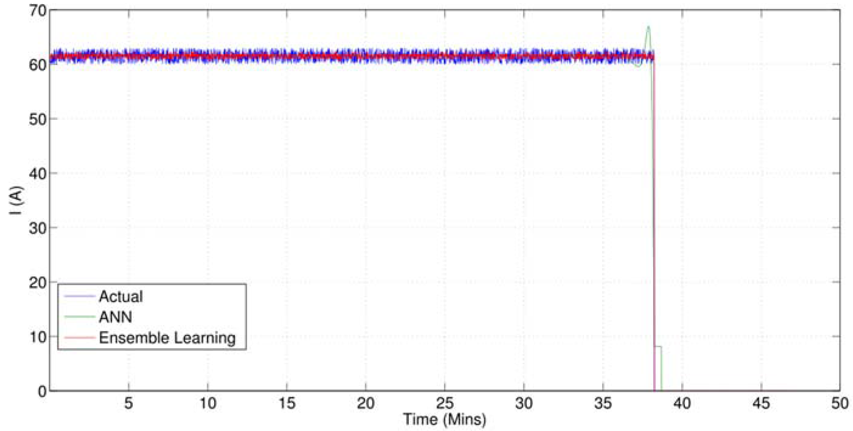 Batteries 03 00018 g017