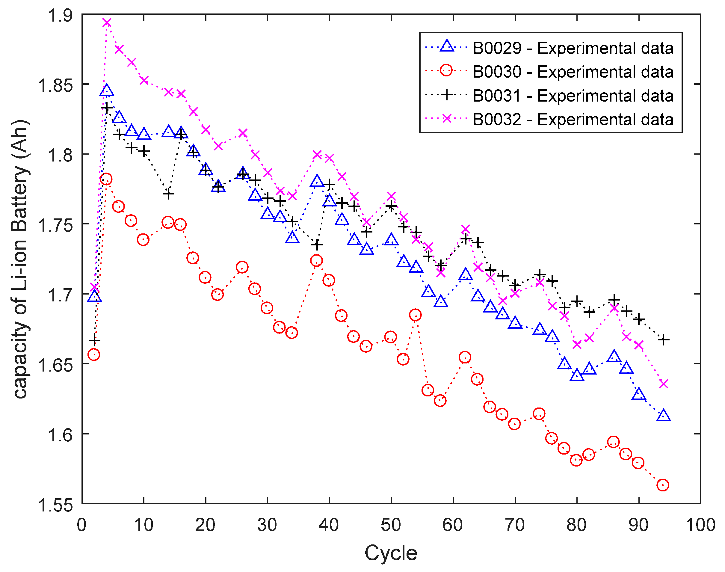 Batteries 03 00032 g001