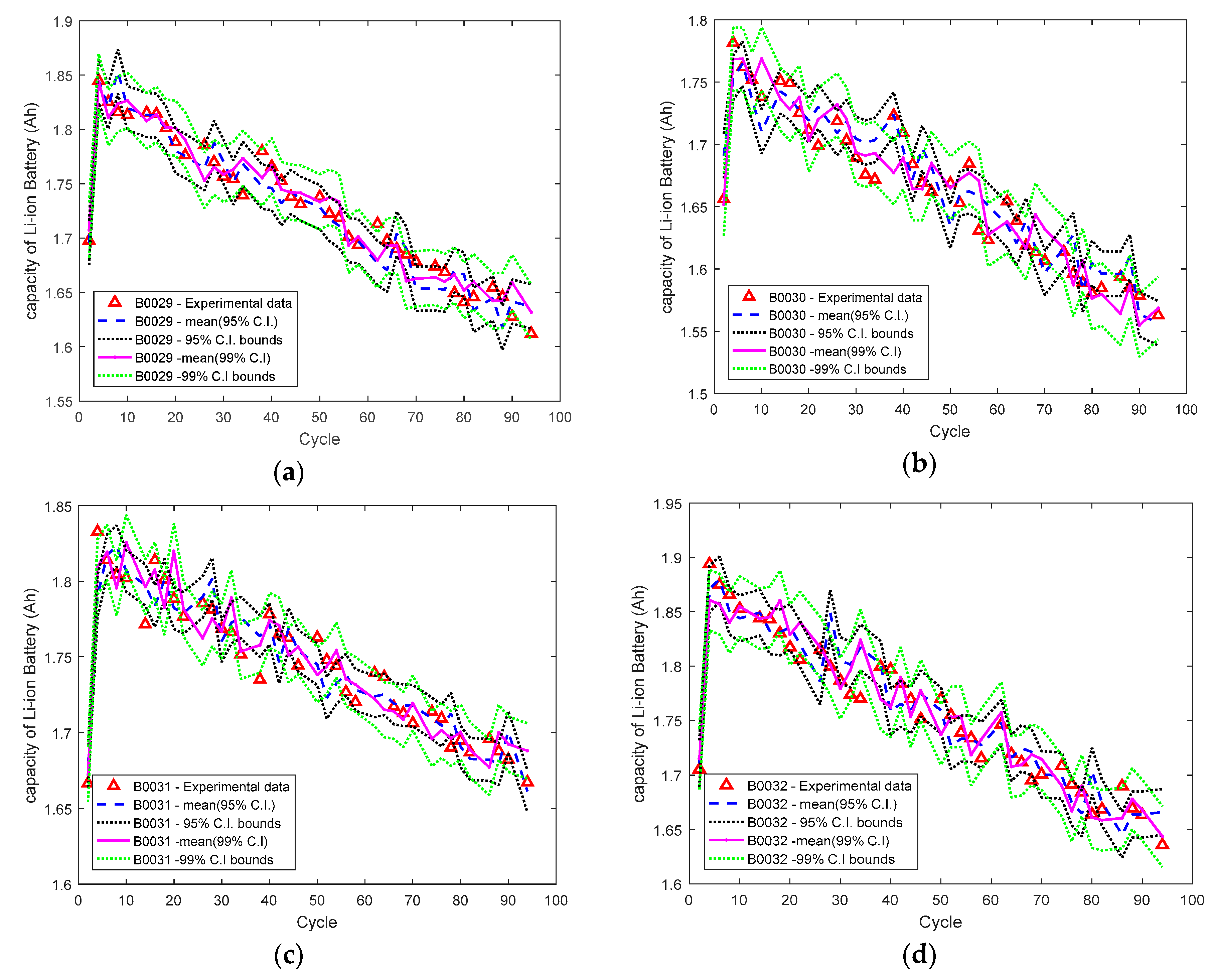 Batteries 03 00032 g002