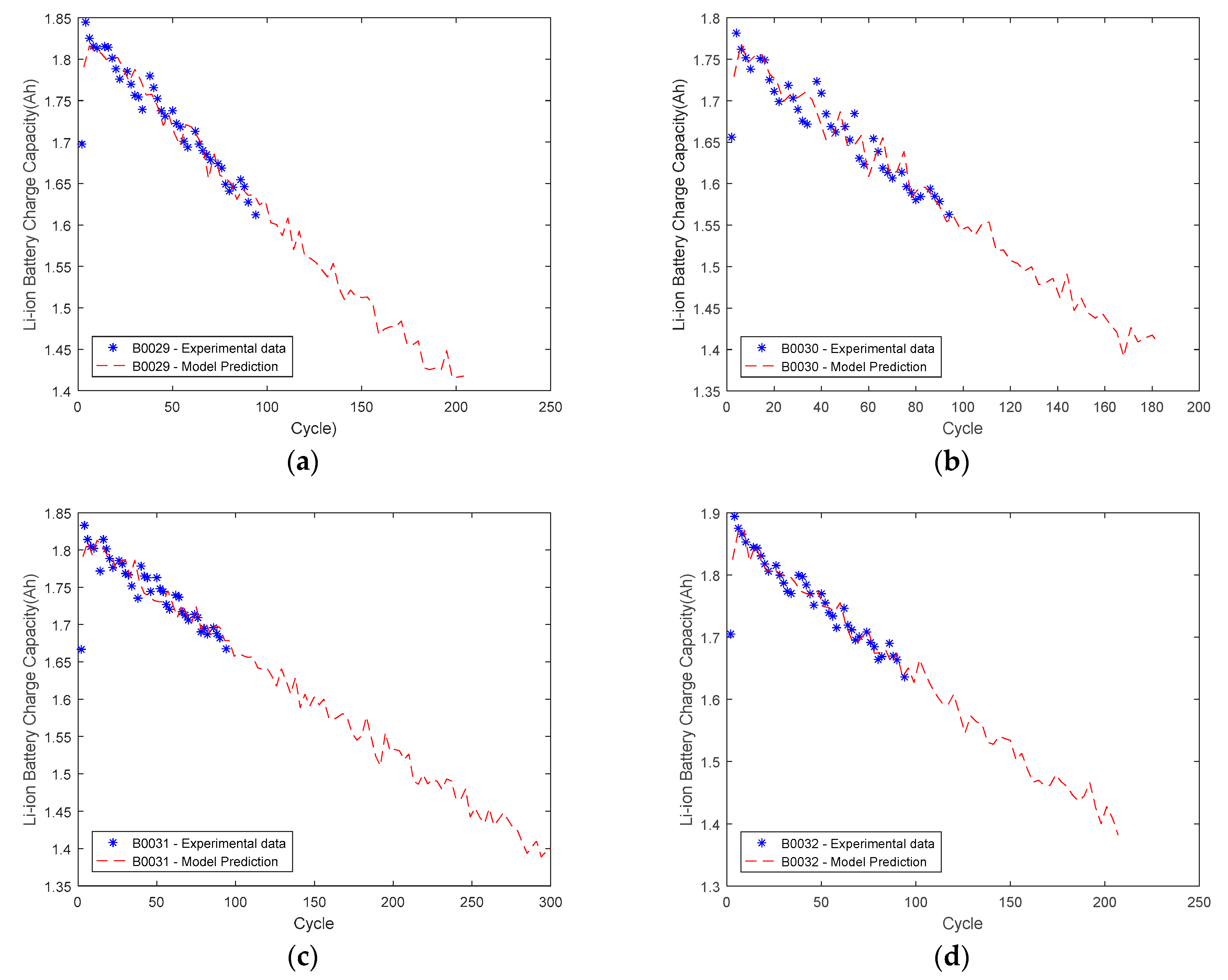Batteries 03 00032 g003