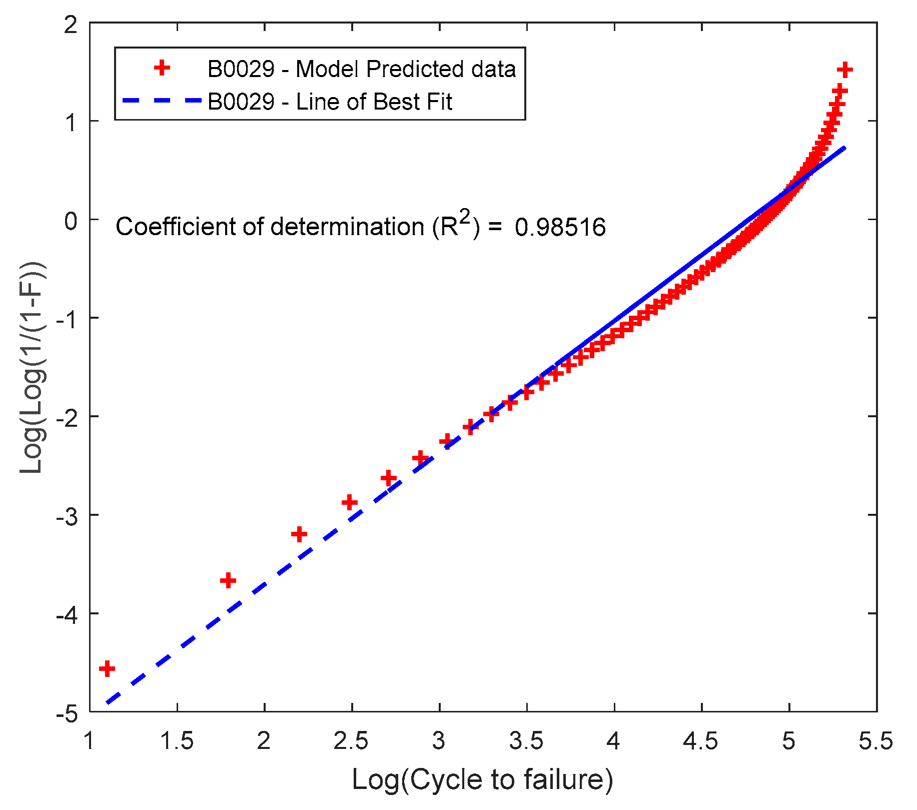 Batteries 03 00032 g004