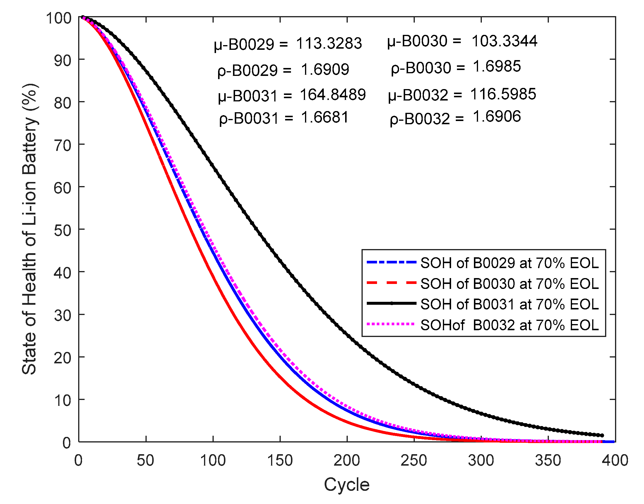 Batteries 03 00032 g005
