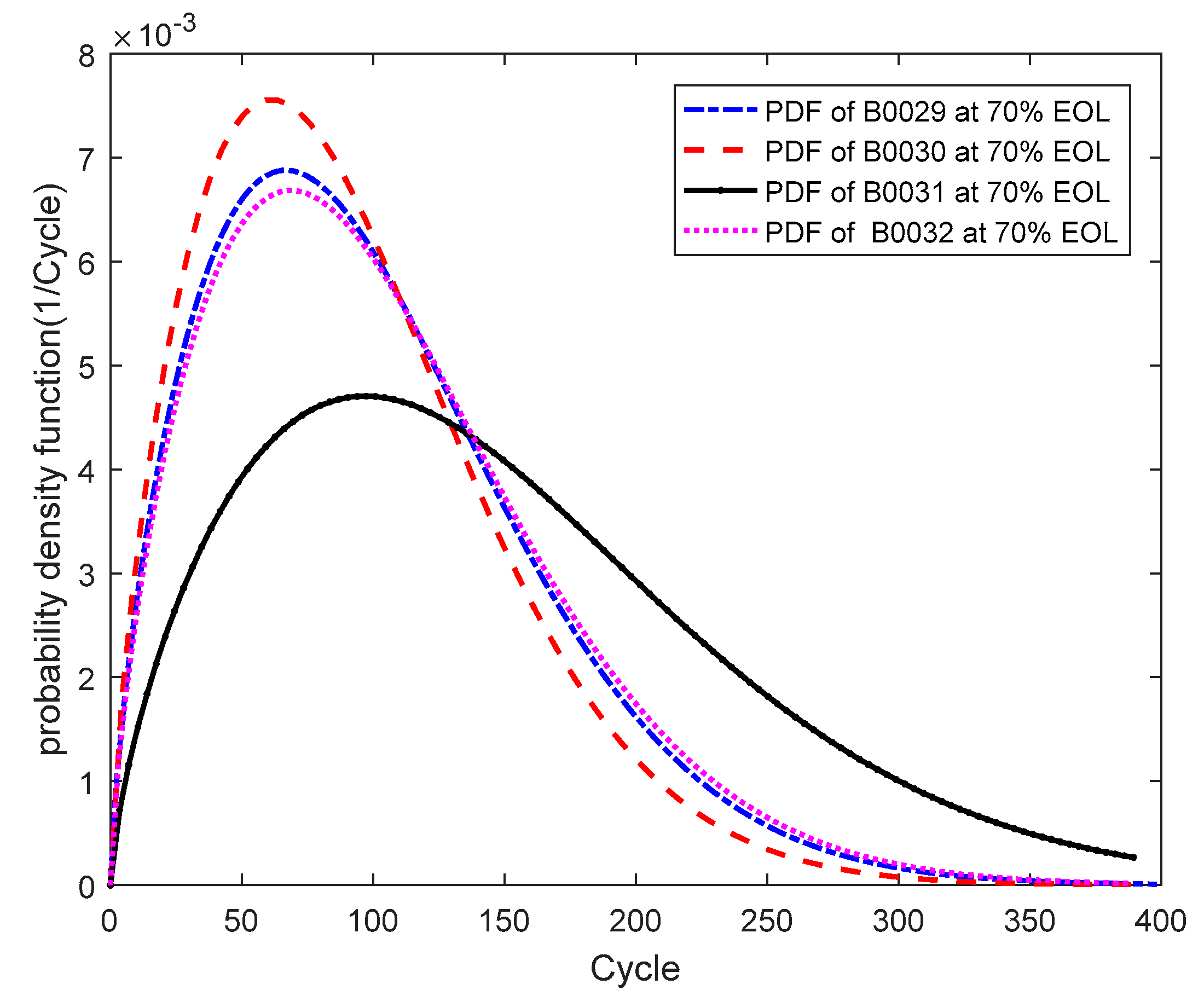 Batteries 03 00032 g006
