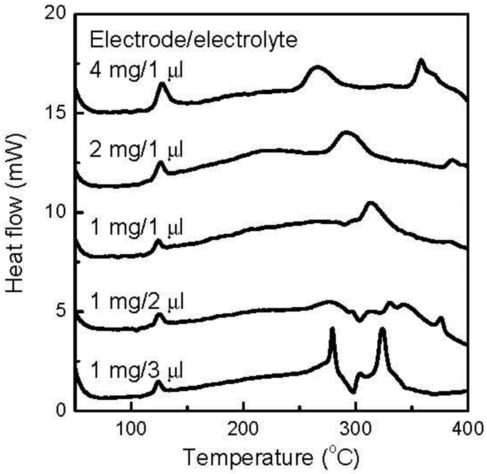 Batteries 03 00033 g005