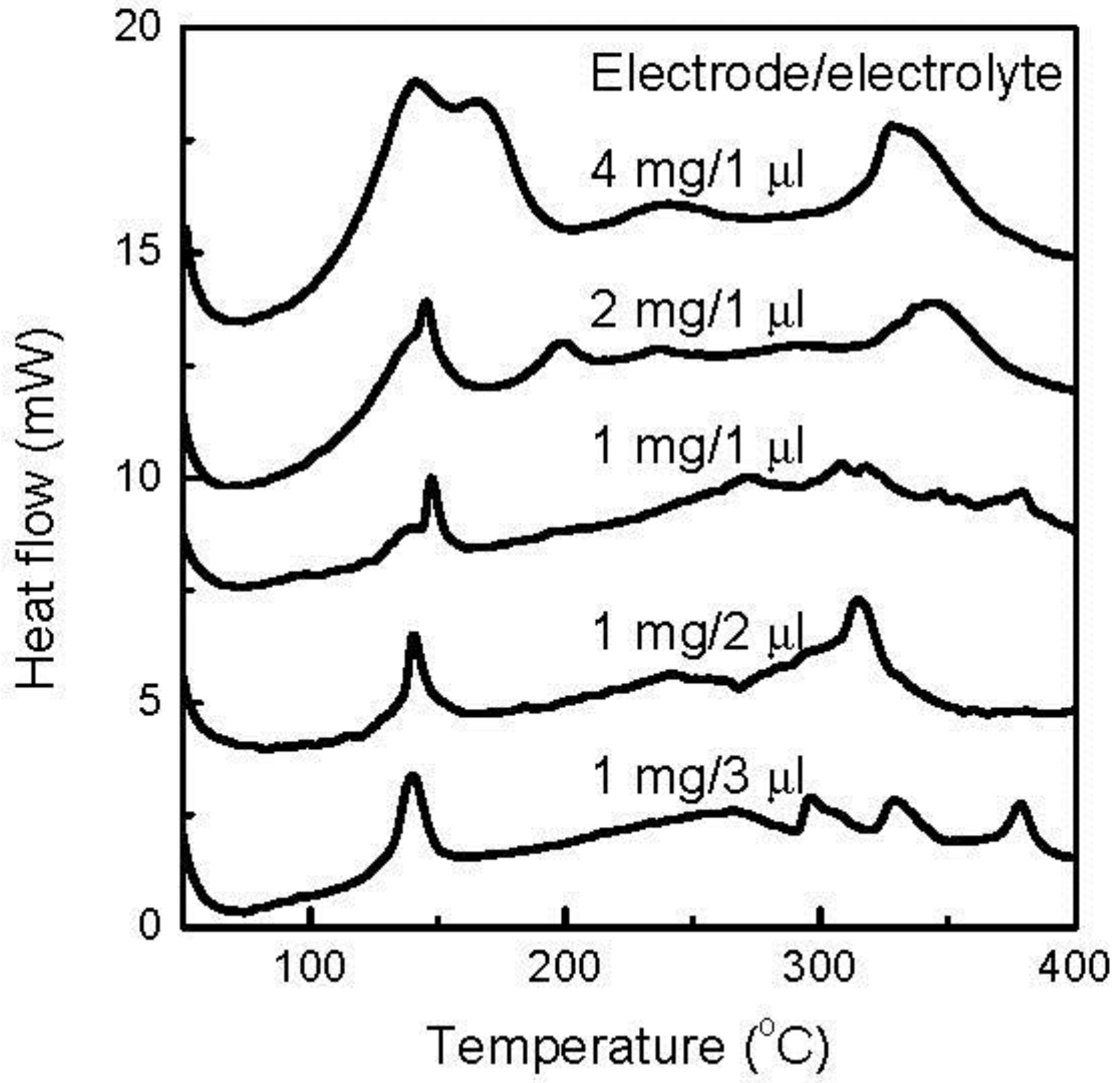 Batteries 03 00033 g006