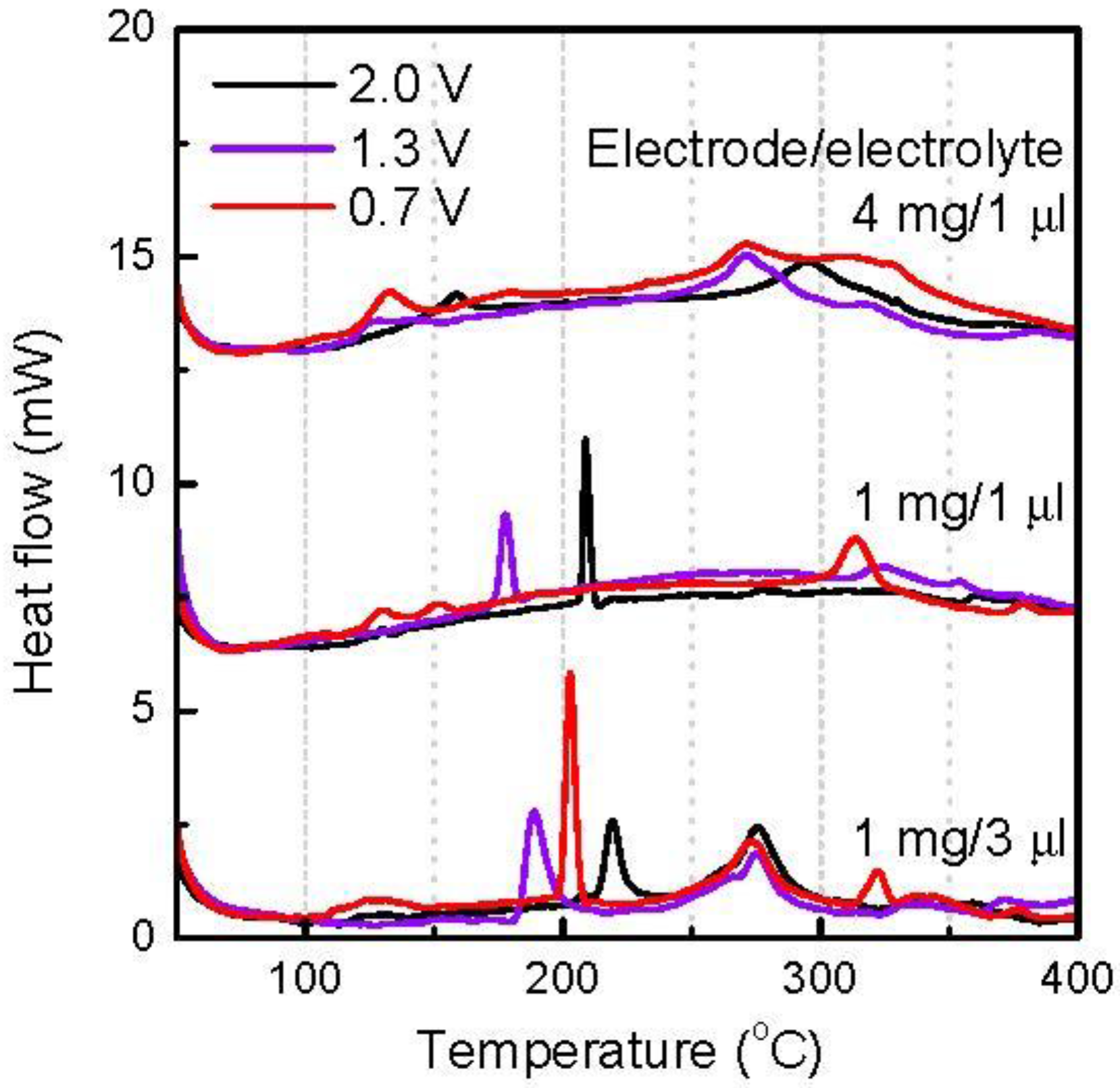 Batteries 03 00033 g007