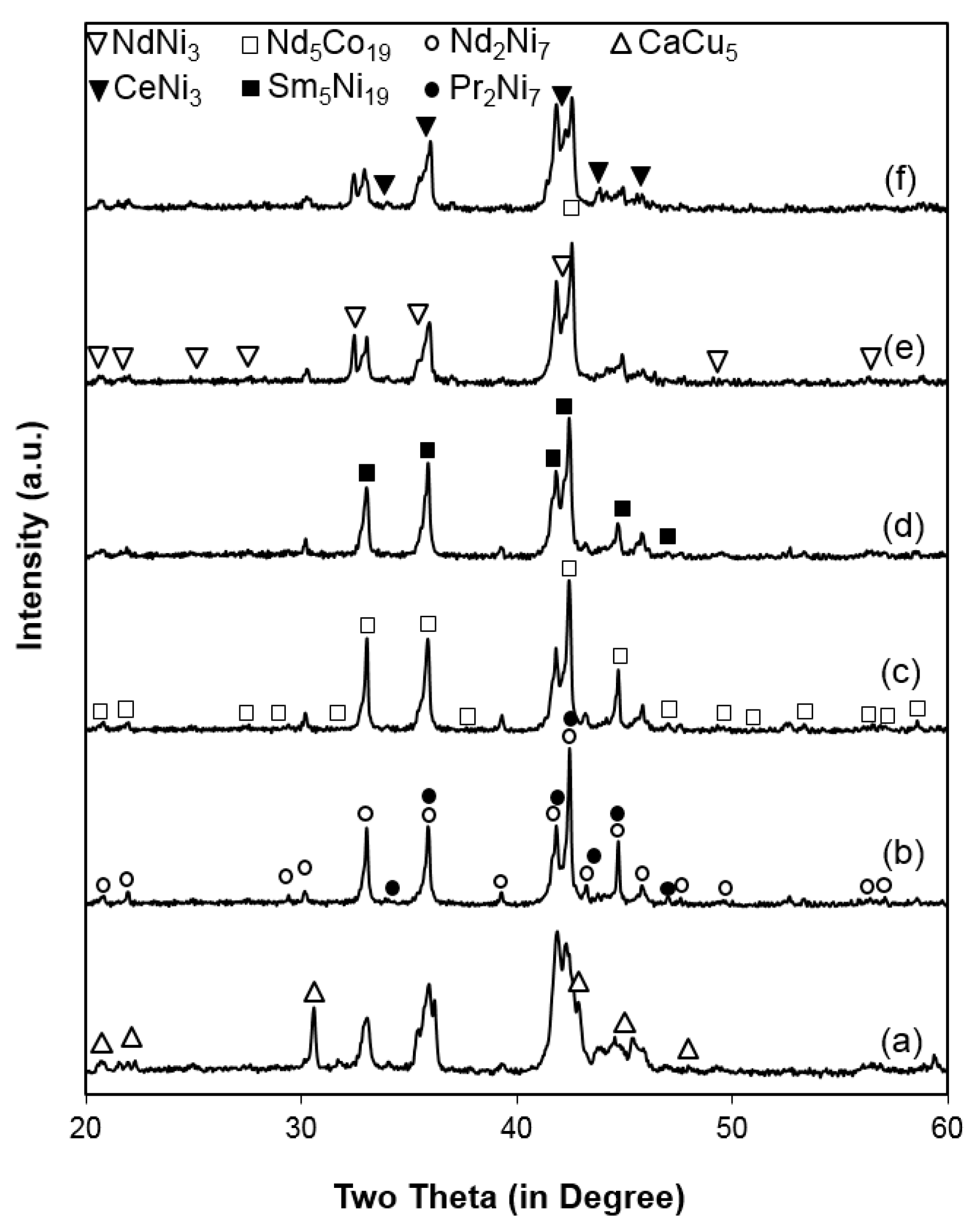 Batteries 03 00034 g002