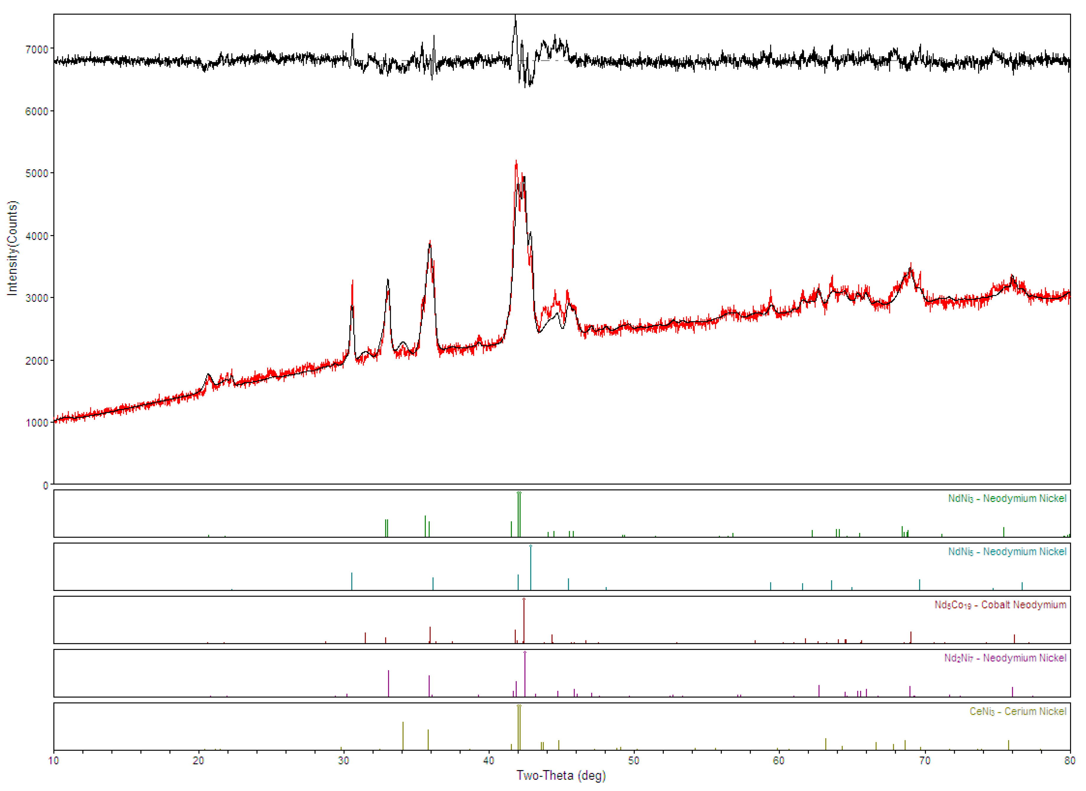 Batteries 03 00034 g003