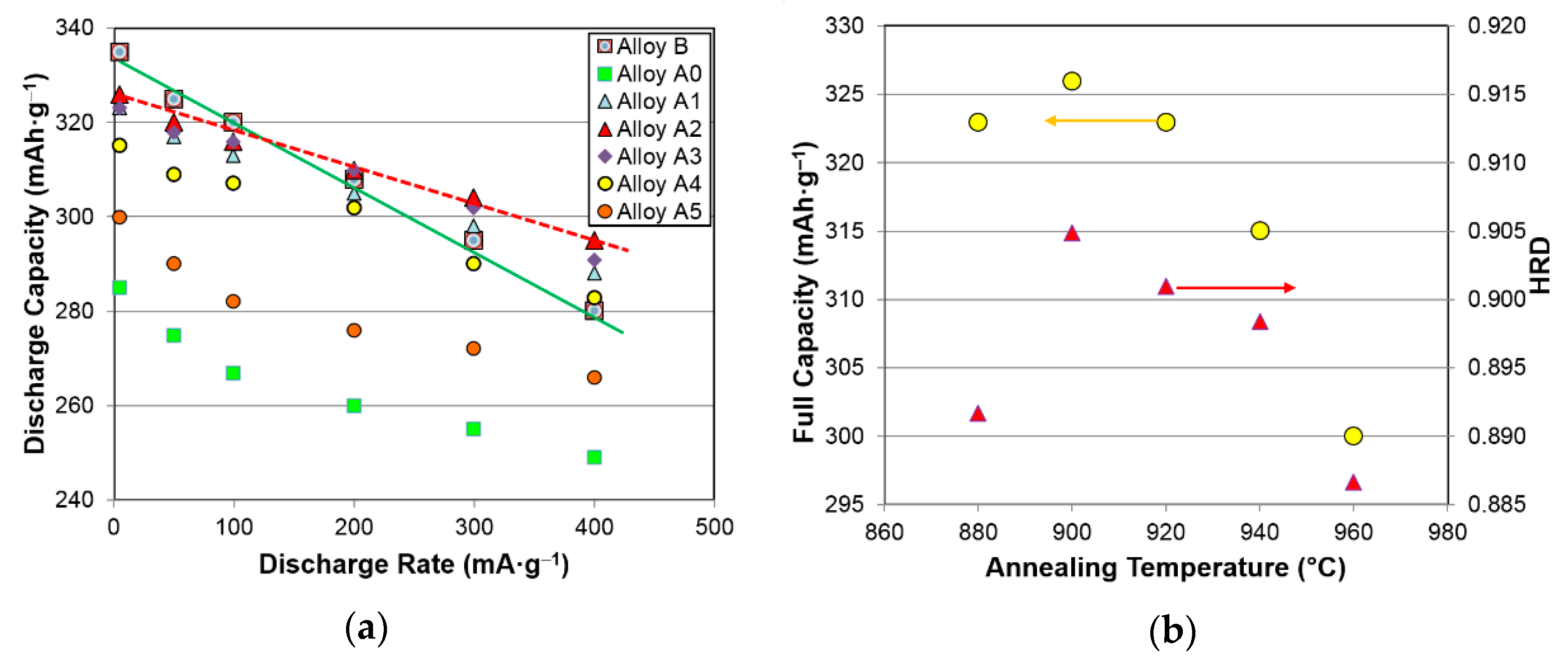 Batteries 03 00034 g007