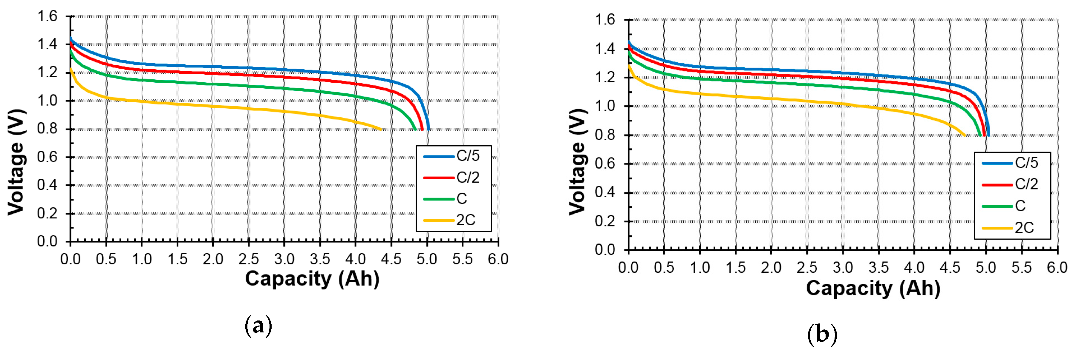 Batteries 03 00034 g008