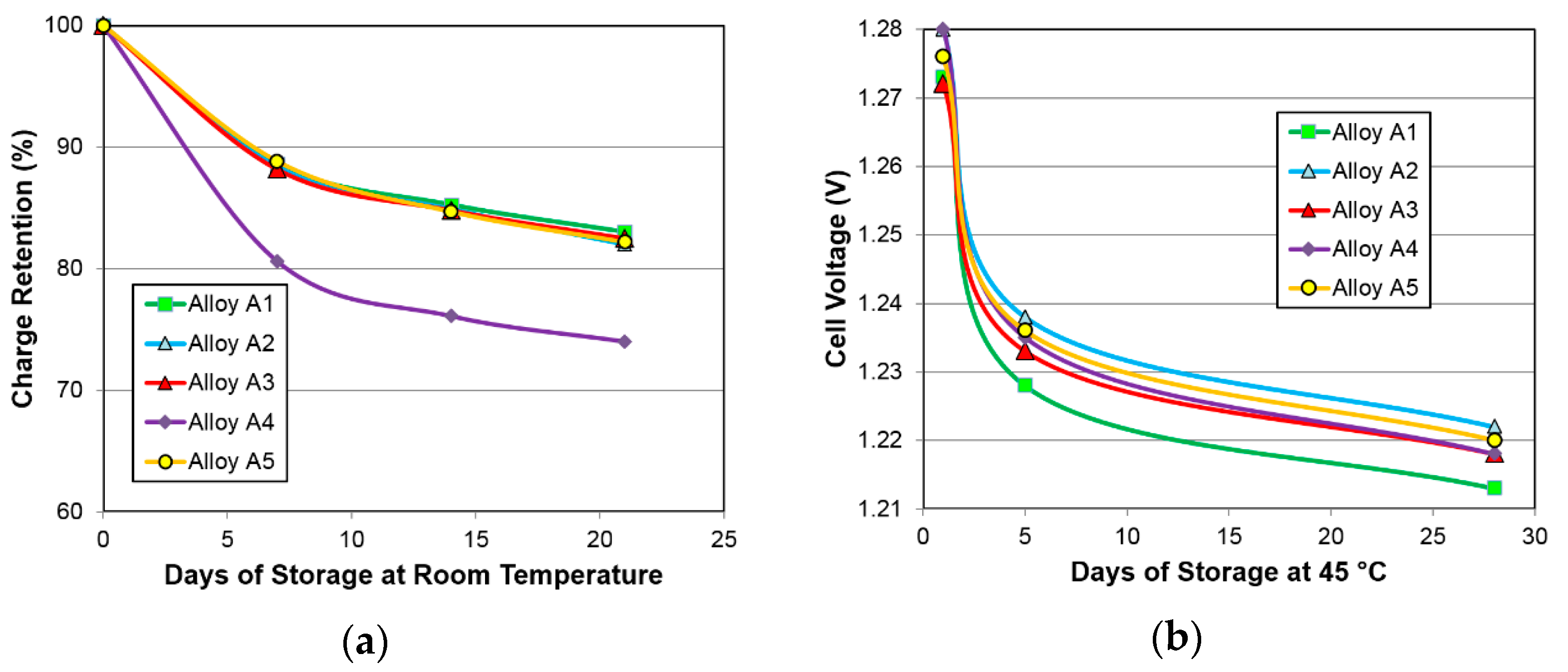 Batteries 03 00034 g009