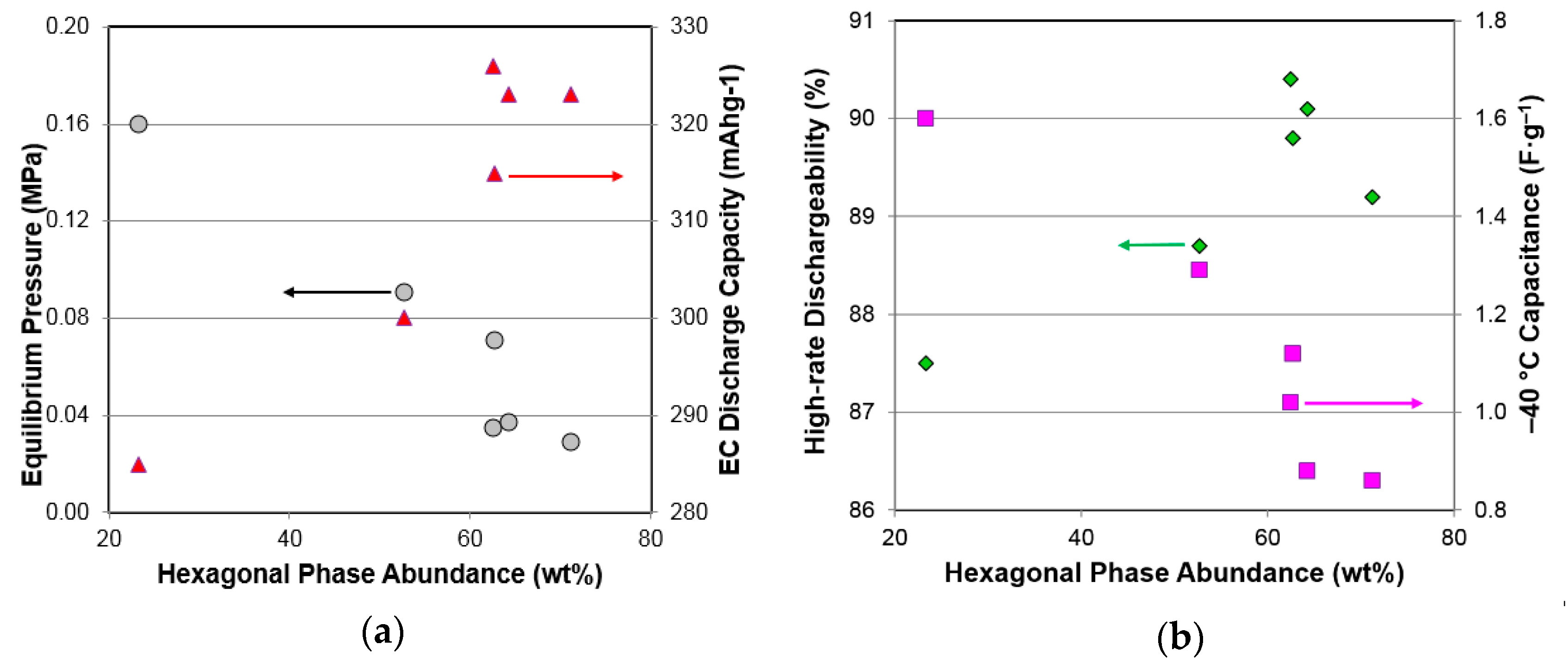Batteries 03 00034 g013