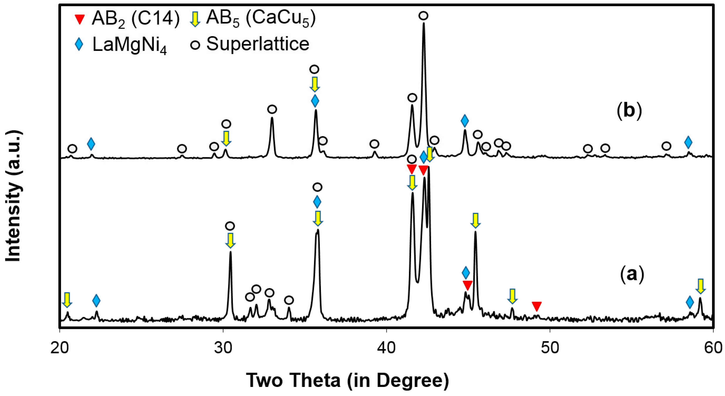 Batteries 03 00035 g001