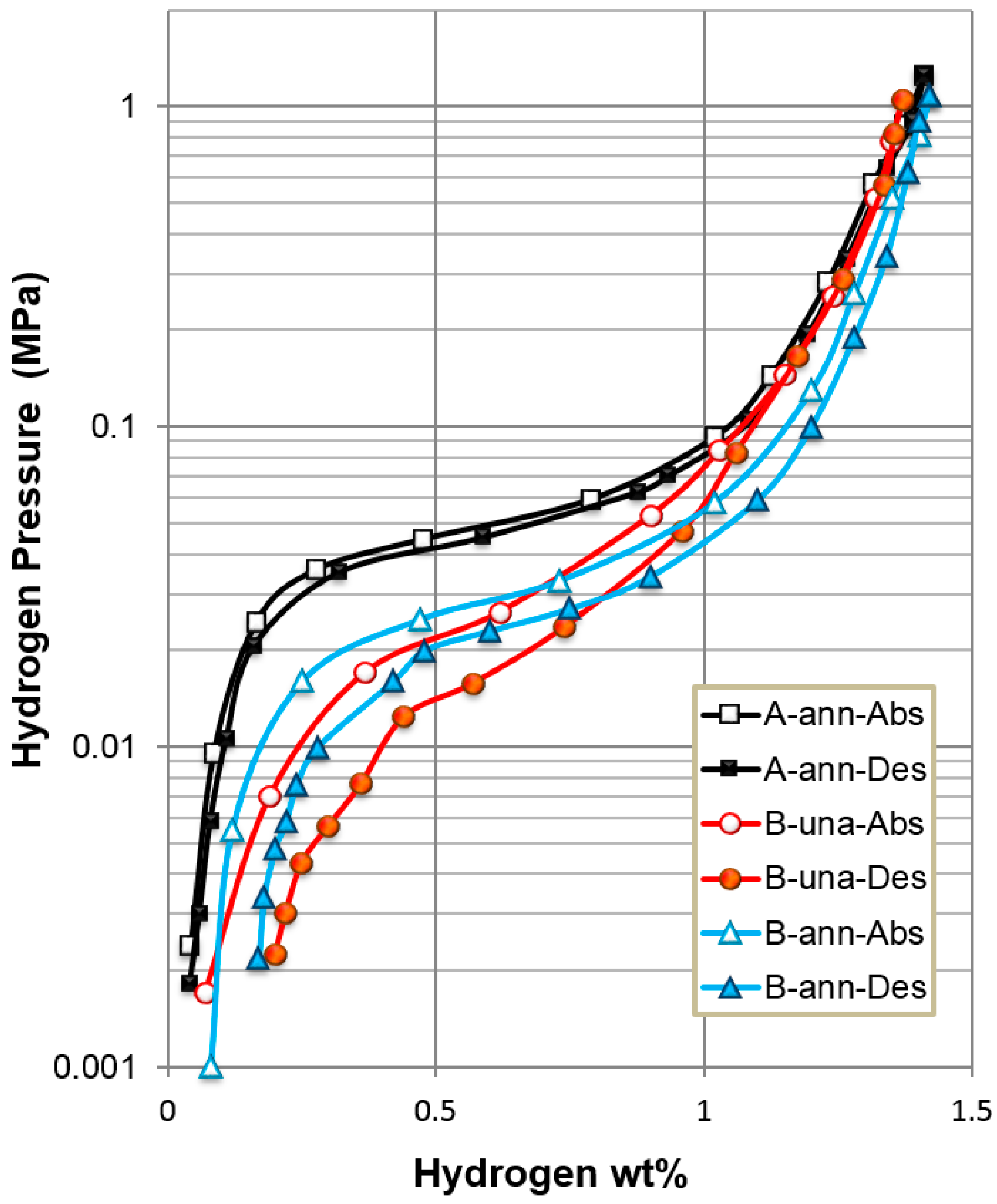 Batteries 03 00035 g003