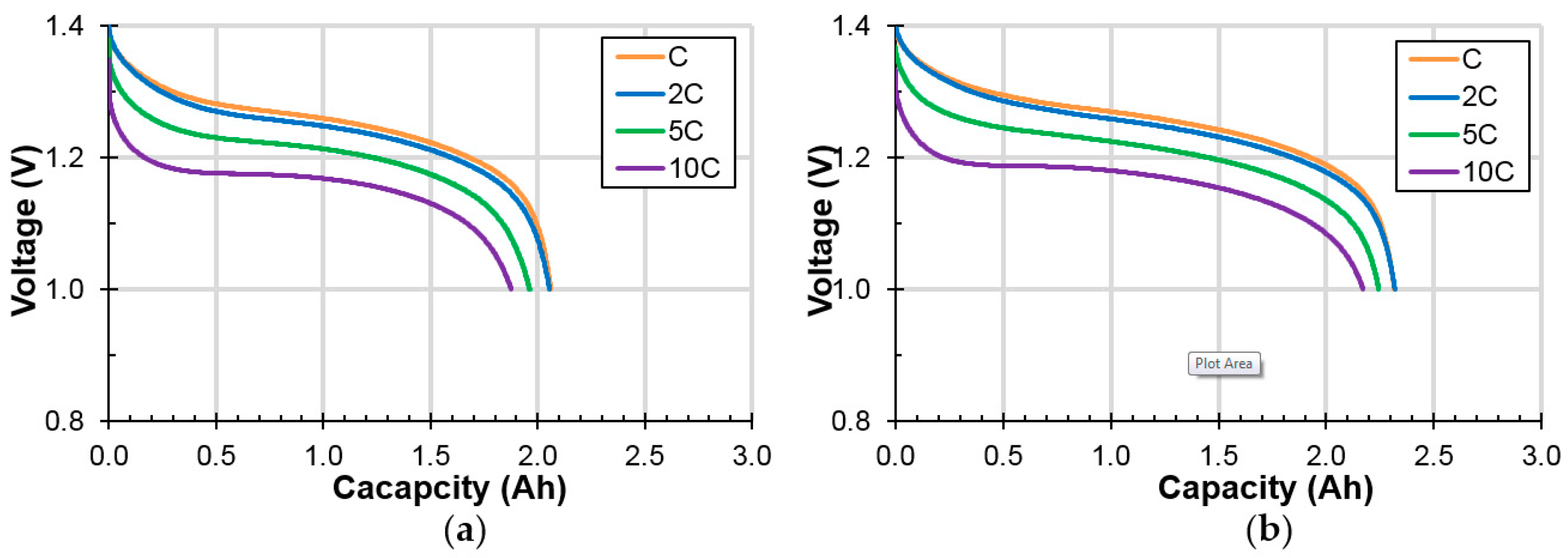 Batteries 03 00035 g005