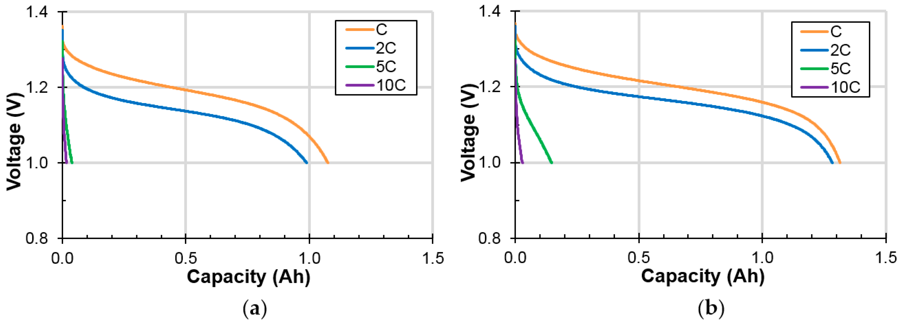 Batteries 03 00035 g006