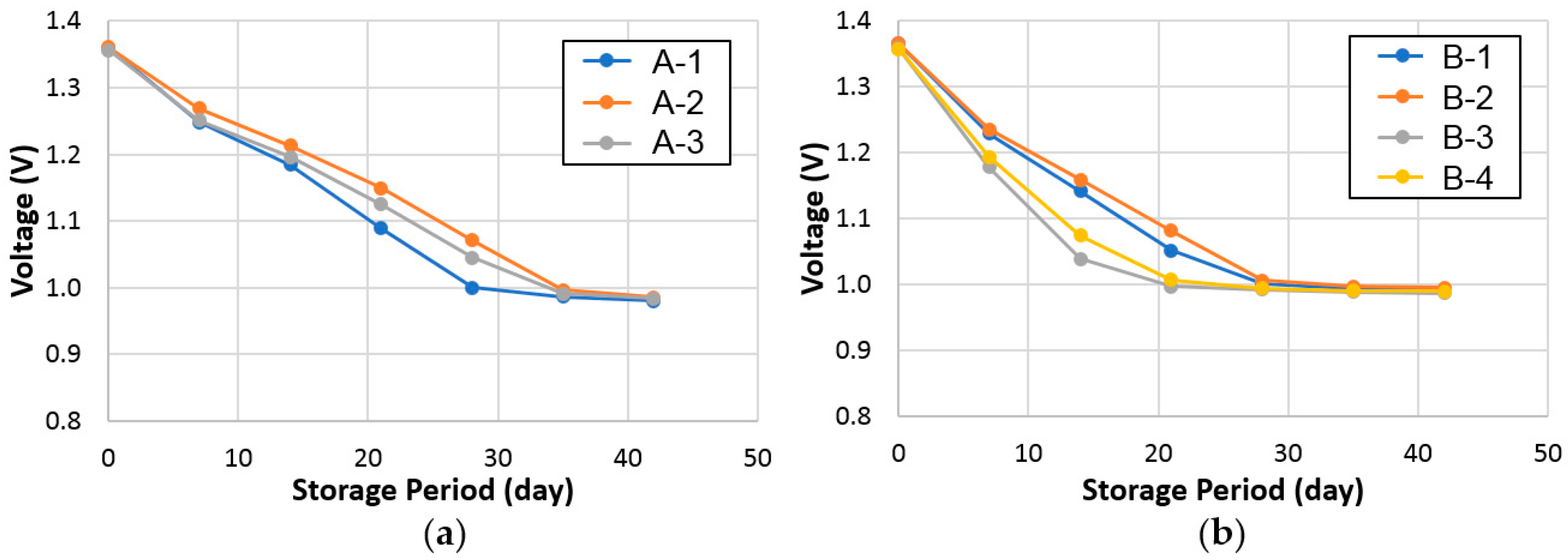 Batteries 03 00035 g007