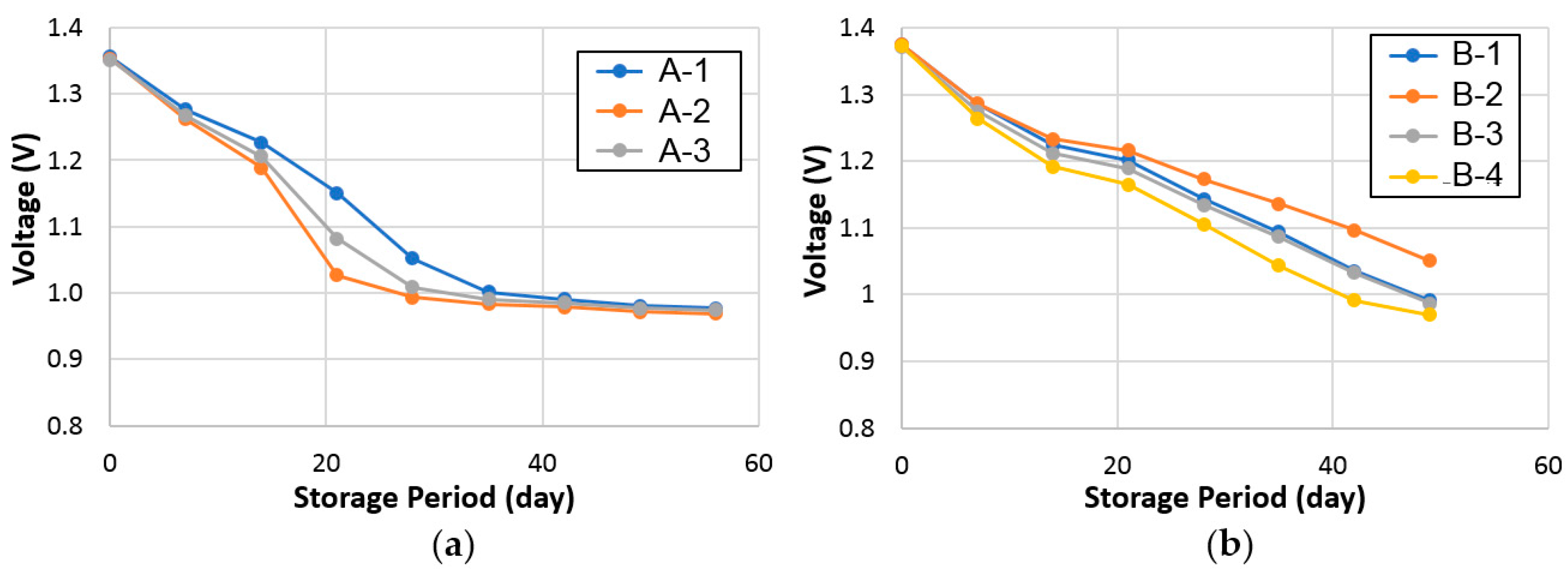 Batteries 03 00035 g008