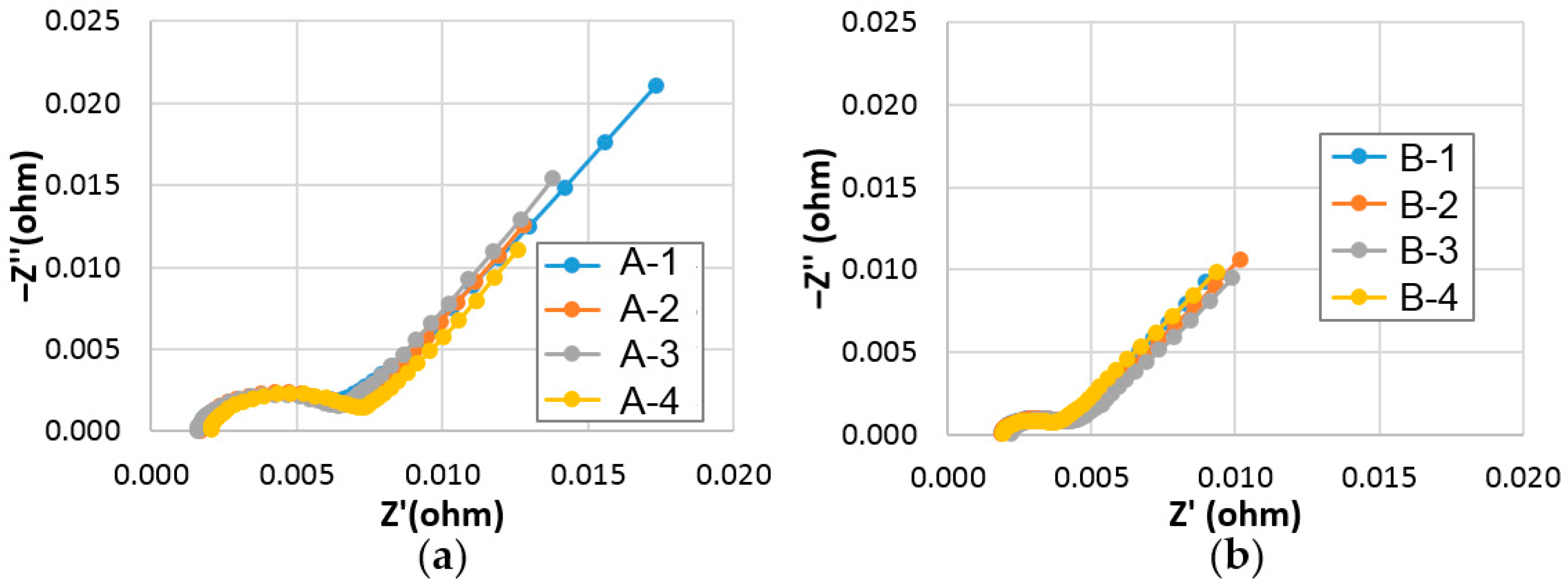 Batteries 03 00035 g009