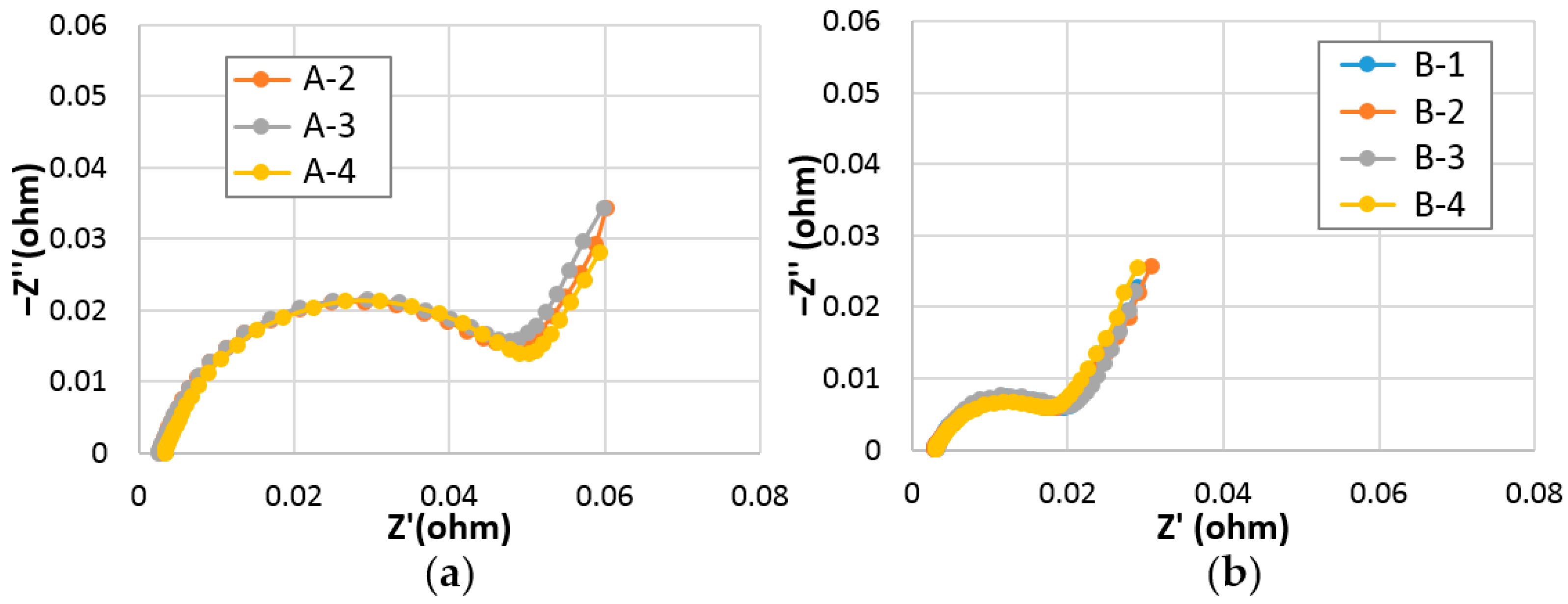 Batteries 03 00035 g010