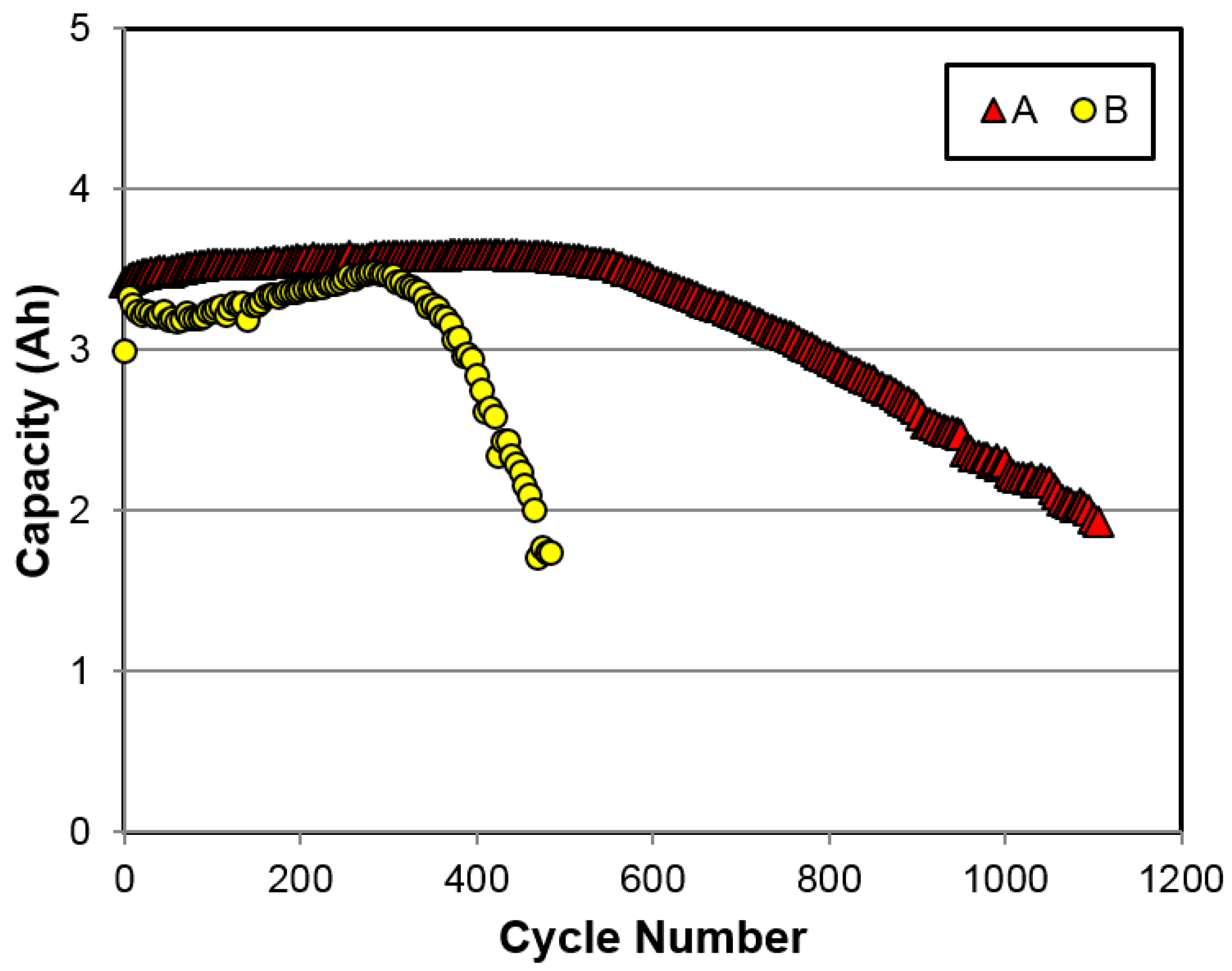 Batteries 03 00035 g011