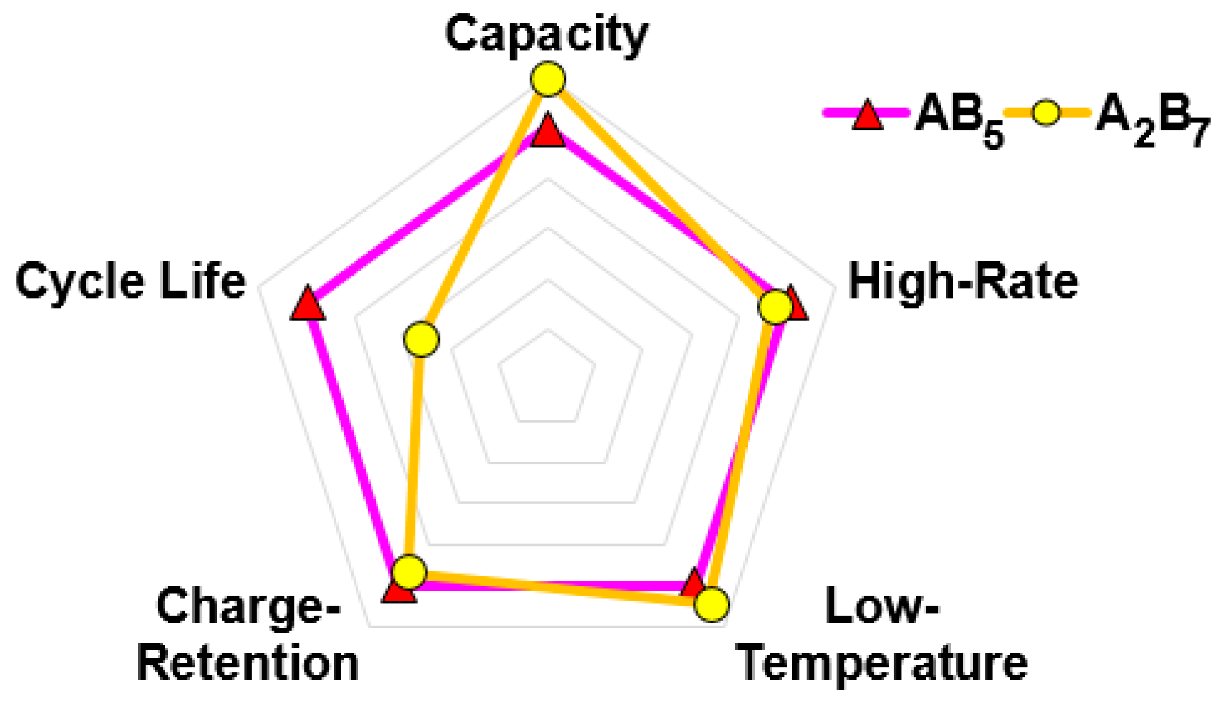 Batteries 03 00035 g012