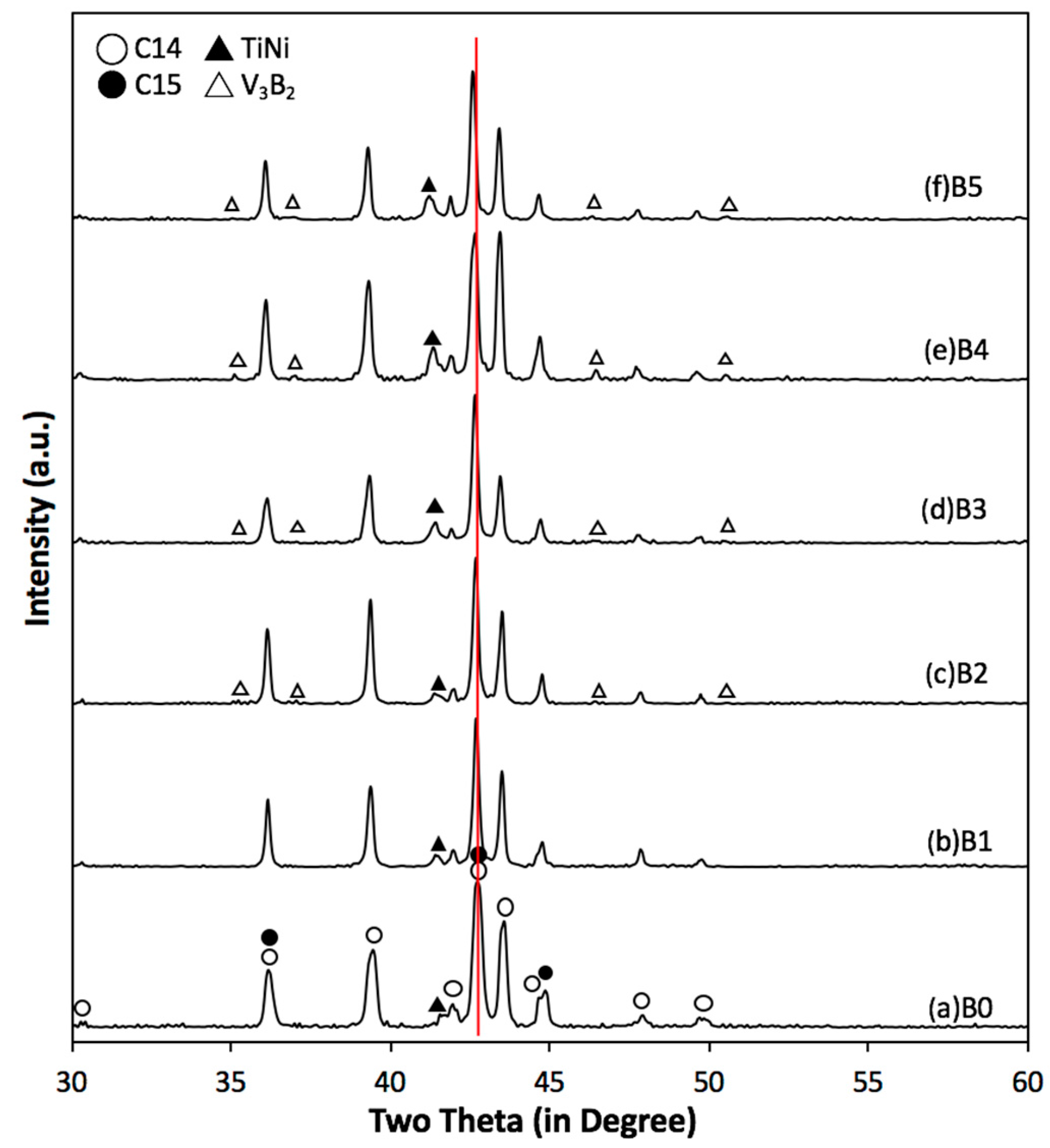 Batteries 03 00036 g001