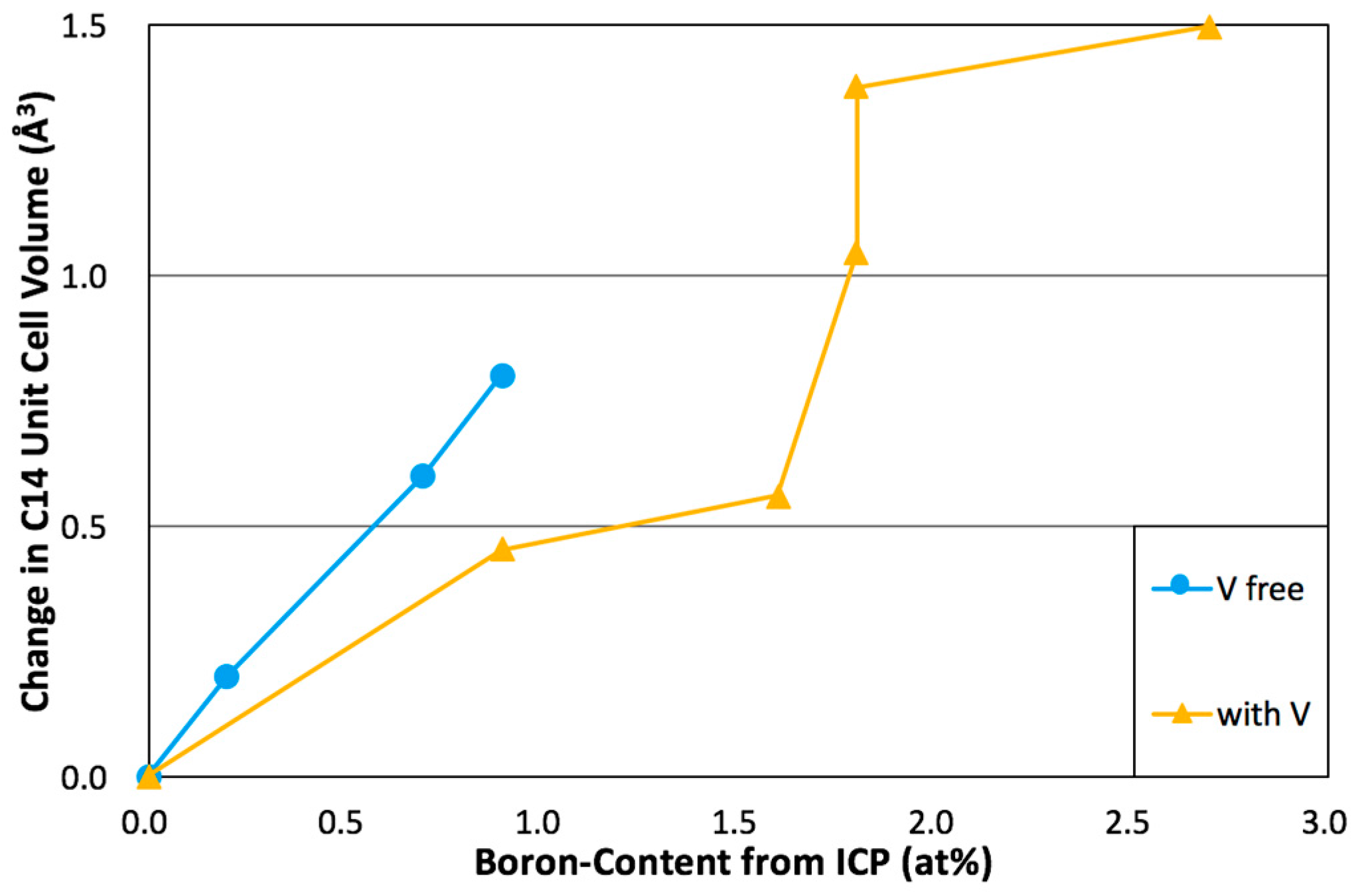 Batteries 03 00036 g003