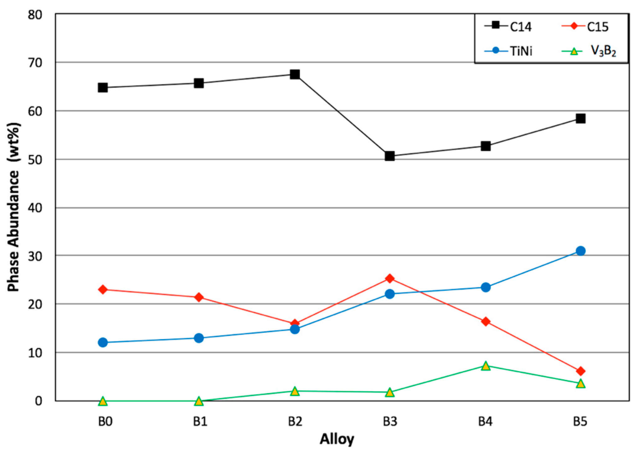 Batteries 03 00036 g004
