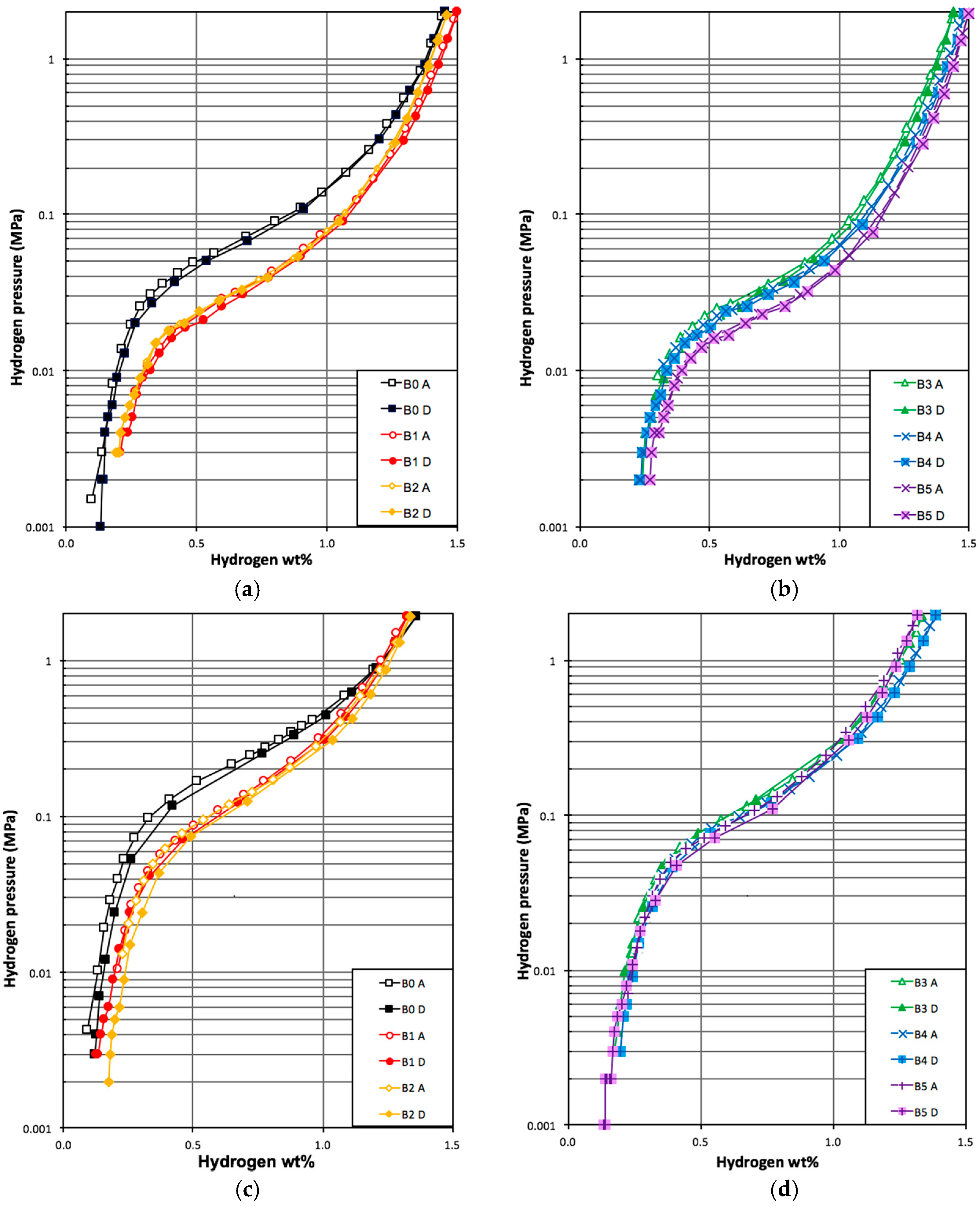 Batteries 03 00036 g006