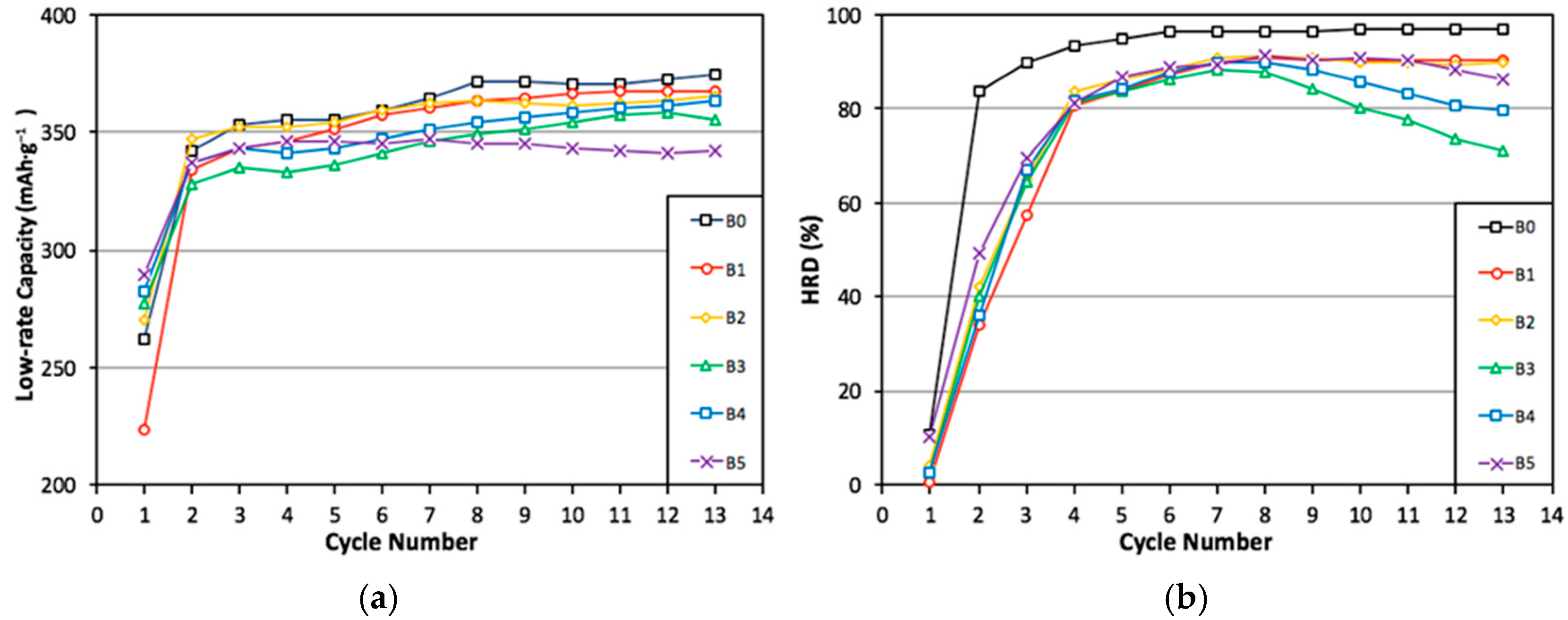 Batteries 03 00036 g007