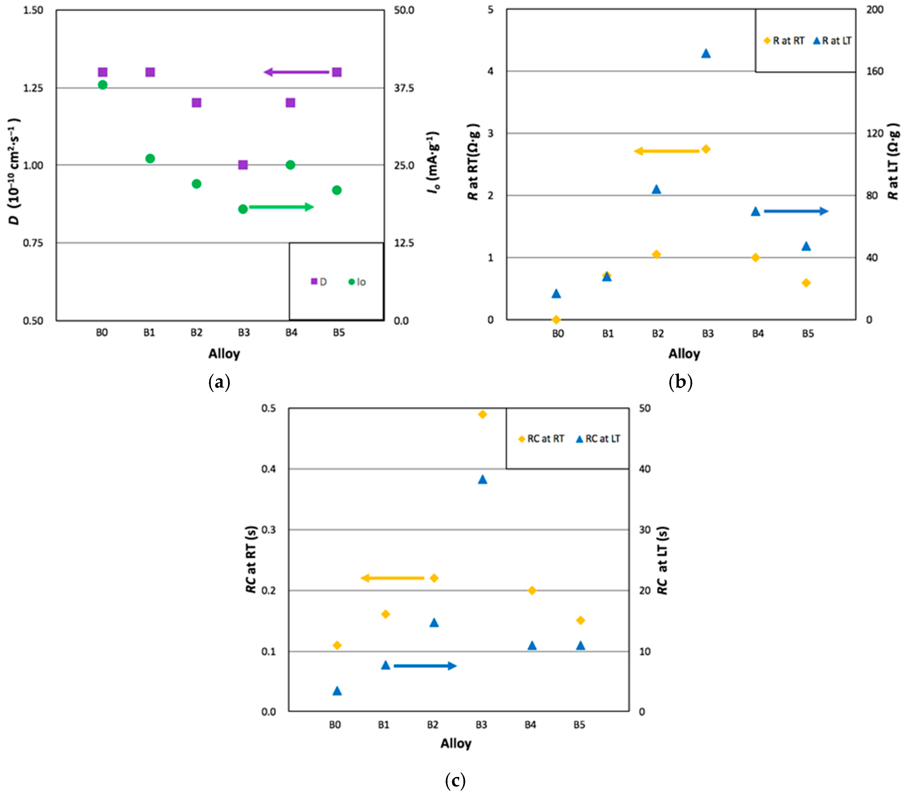 Batteries 03 00036 g008