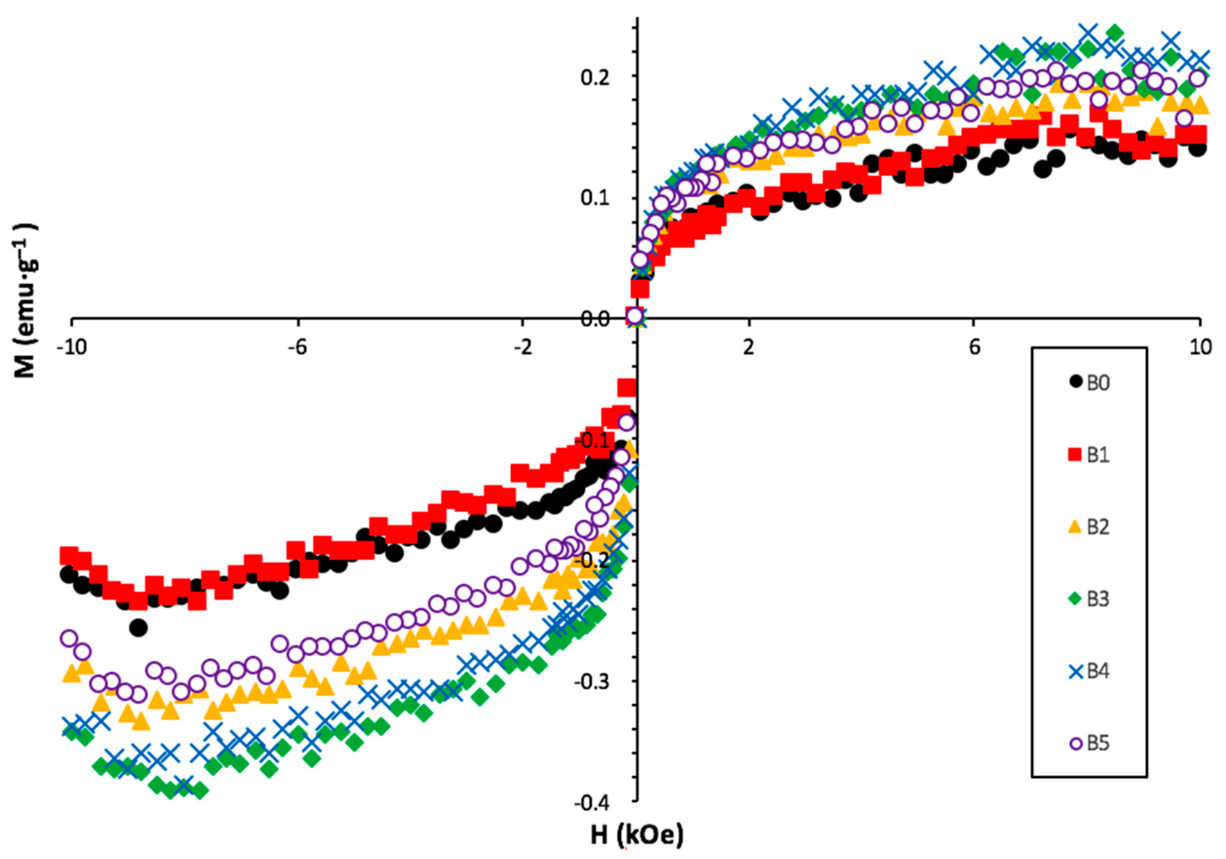 Batteries 03 00036 g009