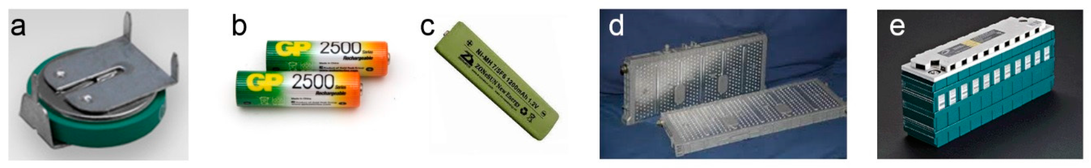 Batteries 03 00038 g001