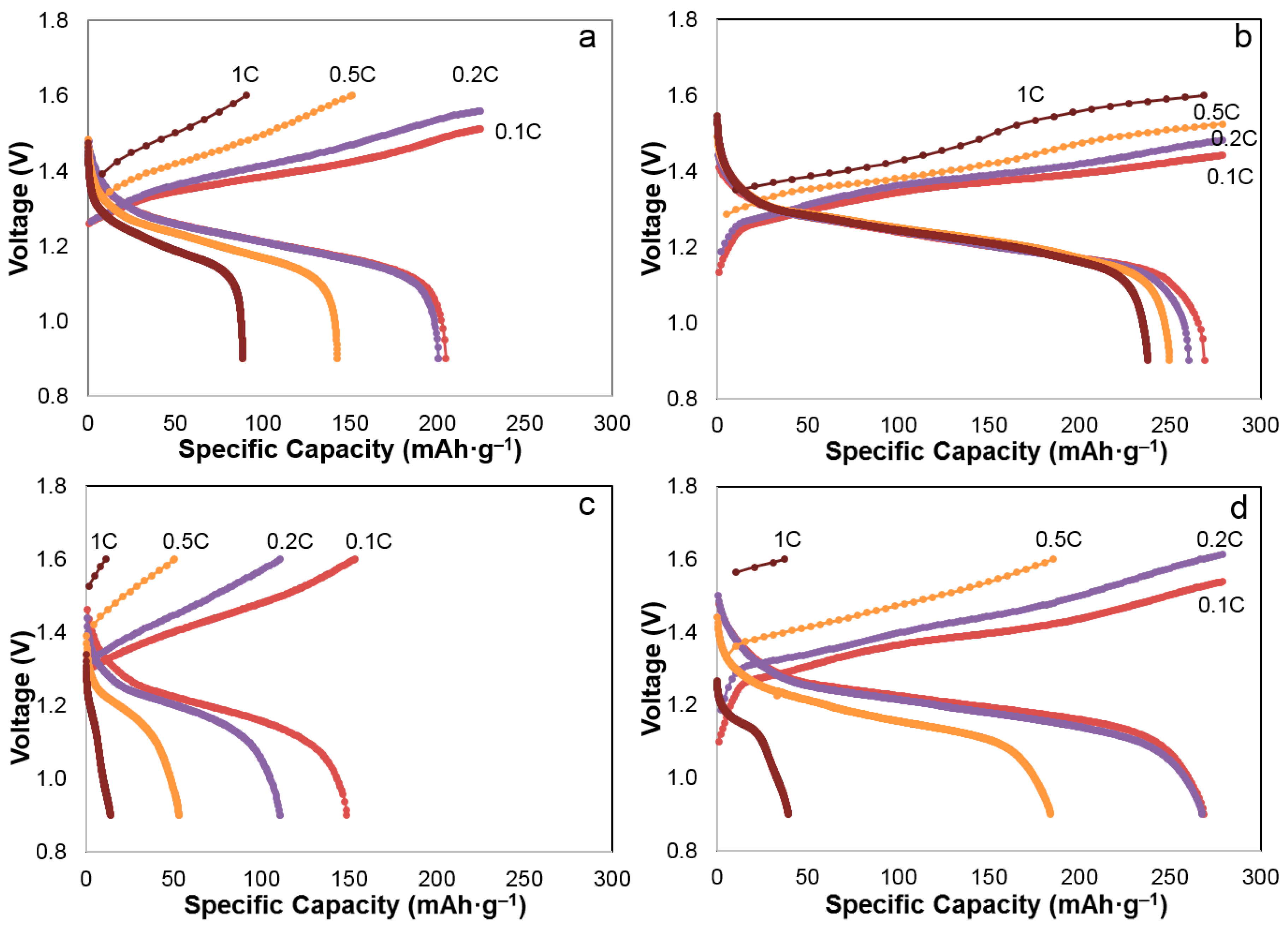 Batteries 03 00038 g005