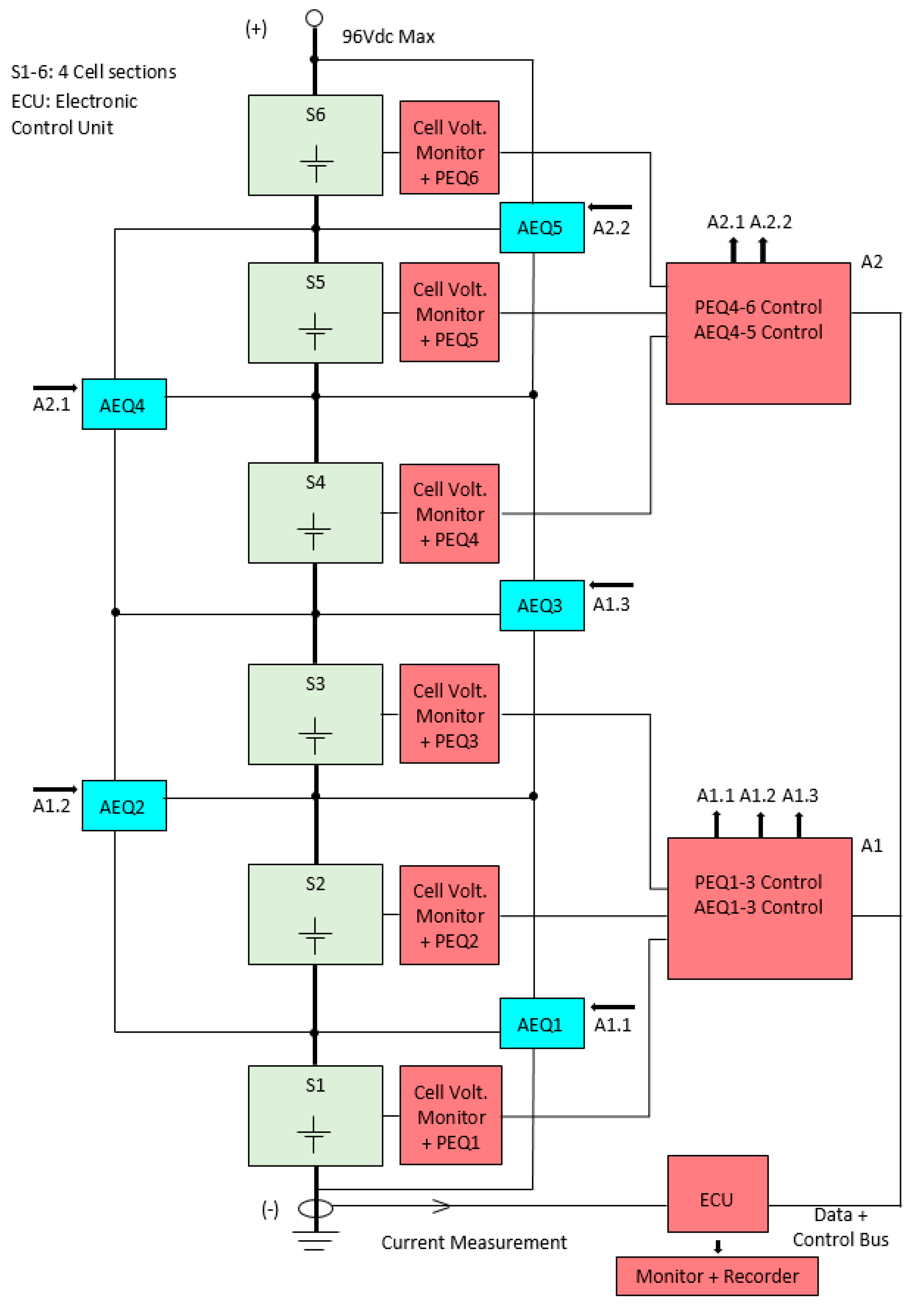 Batteries 03 00039 g004