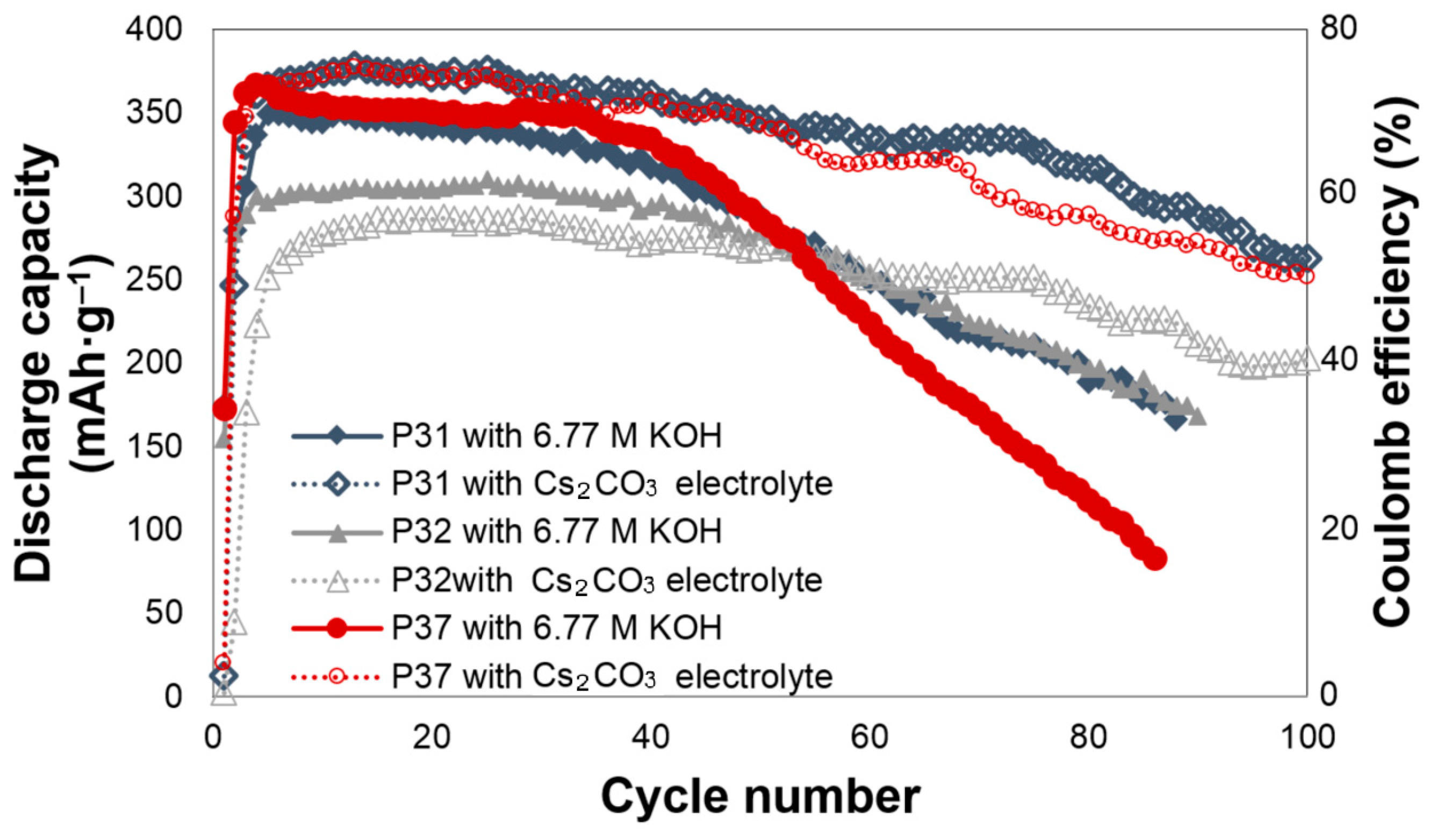 Batteries 03 00041 g001