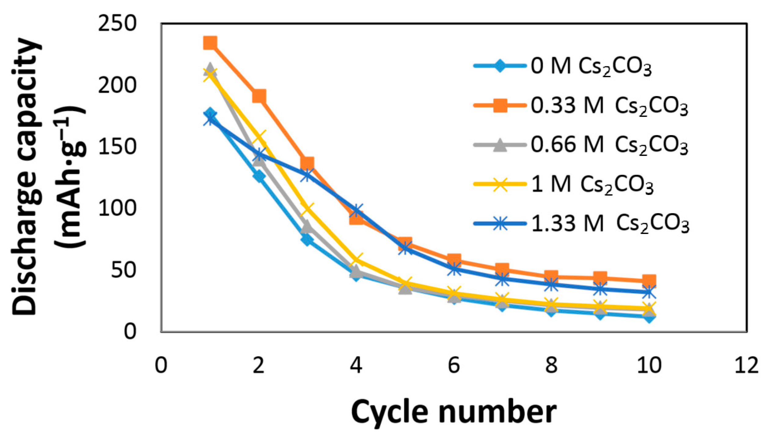 Batteries 03 00041 g002