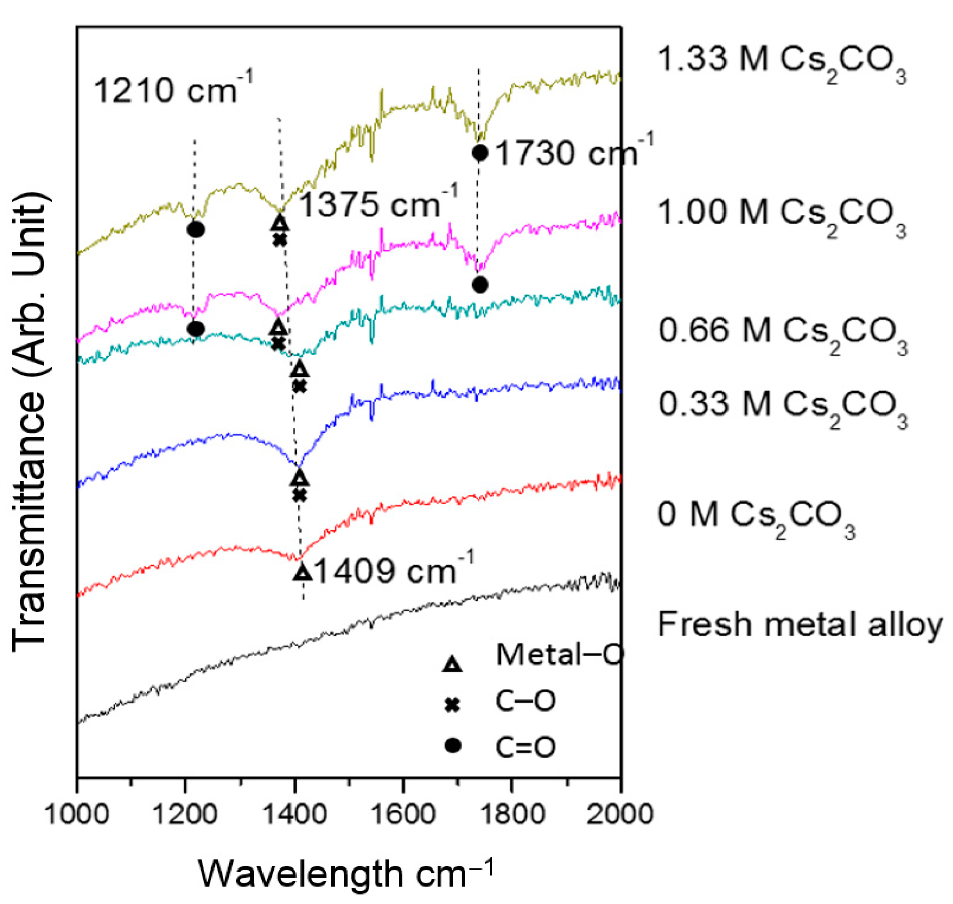 Batteries 03 00041 g004