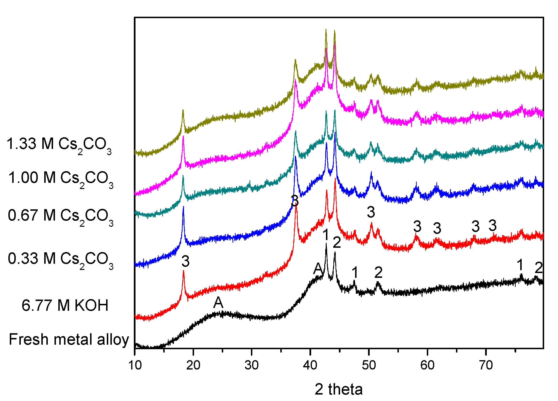 Batteries 03 00041 g005