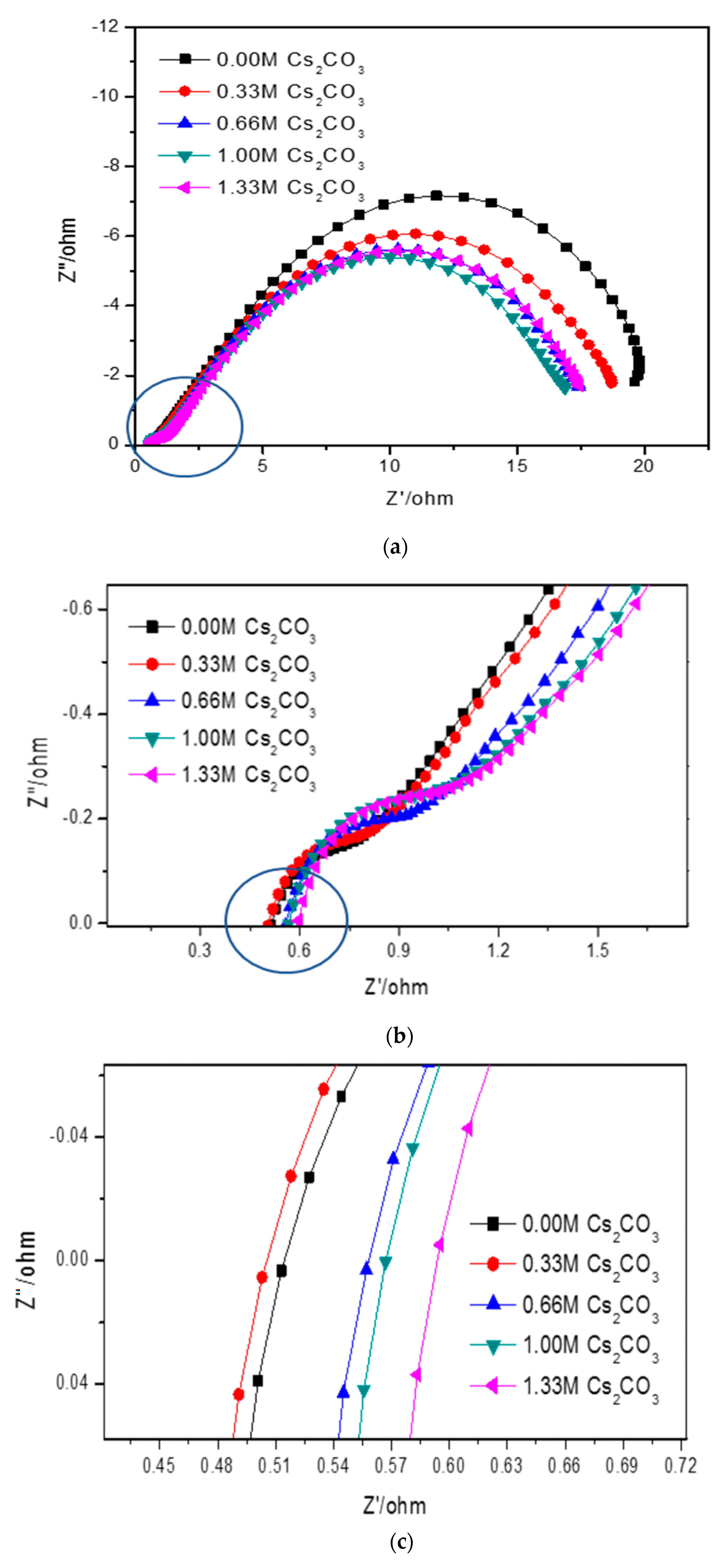 Batteries 03 00041 g006