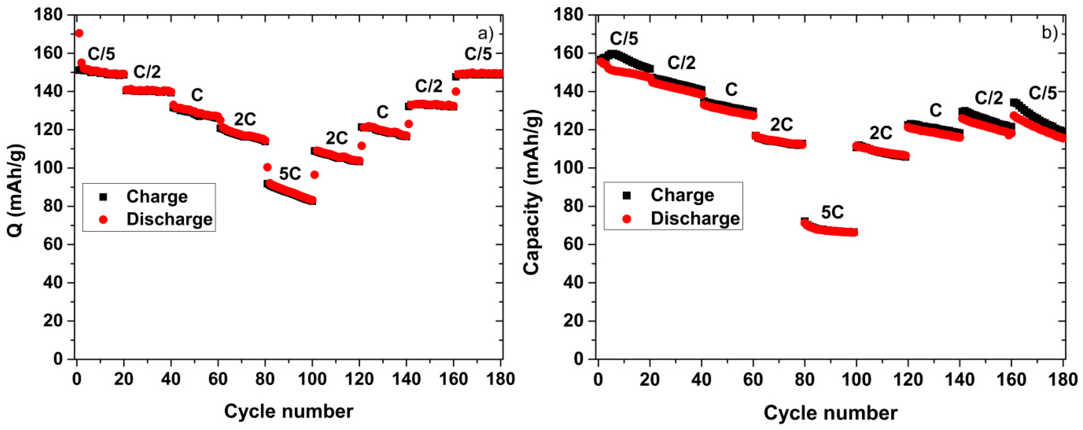 Batteries 04 00002 g002
