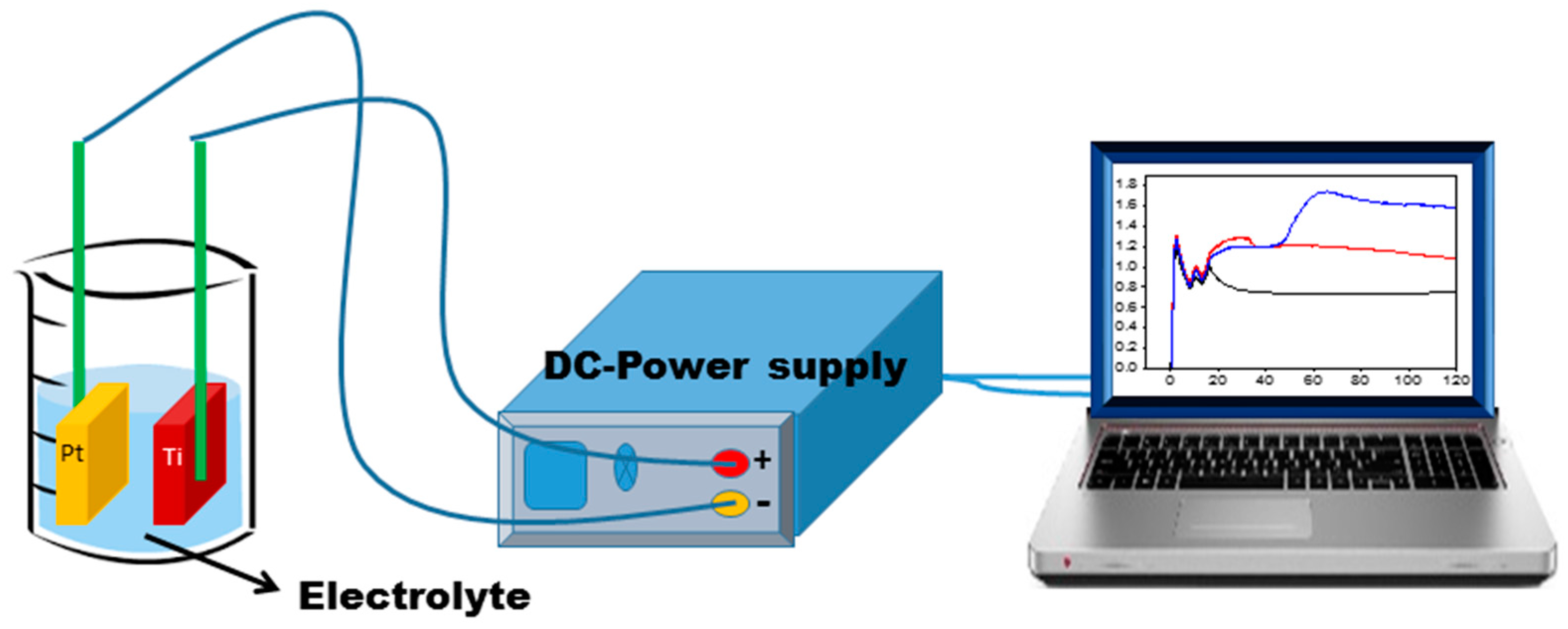 Batteries 04 00007 g009