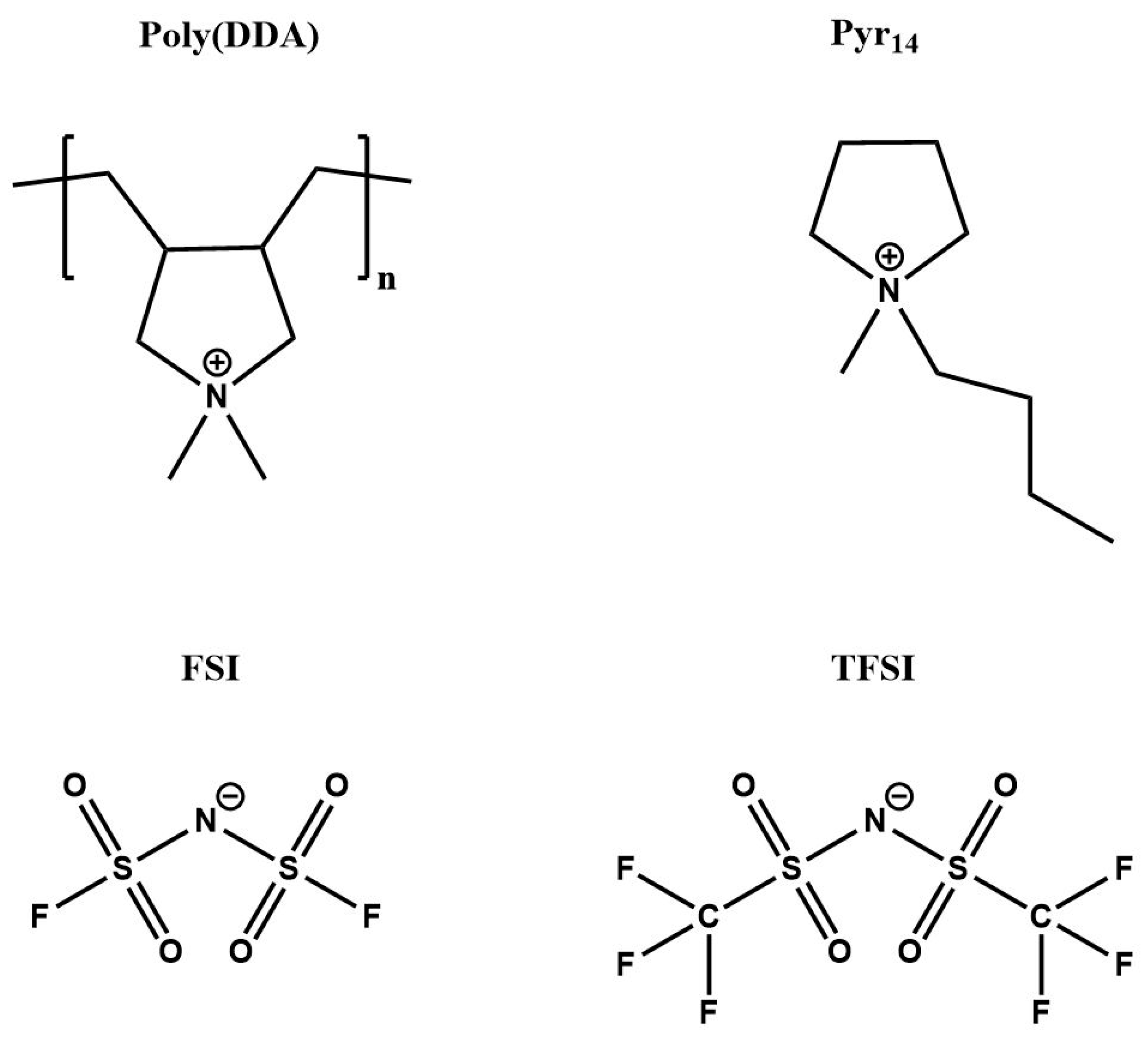 Batteries 04 00010 g001